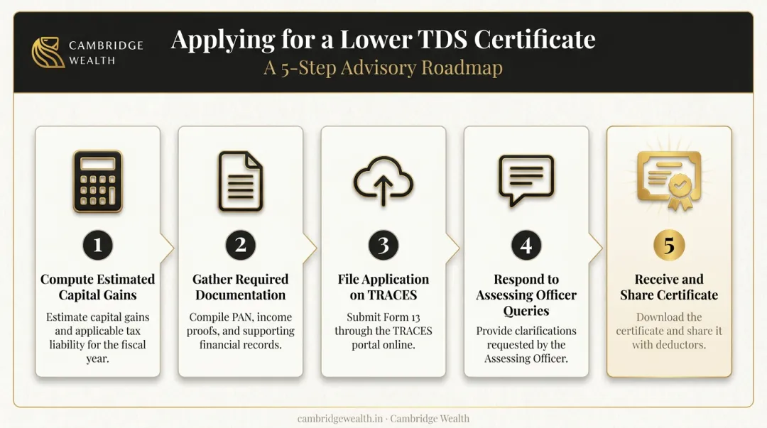 5-step process to apply for NRI lower TDS certificate on TRACES