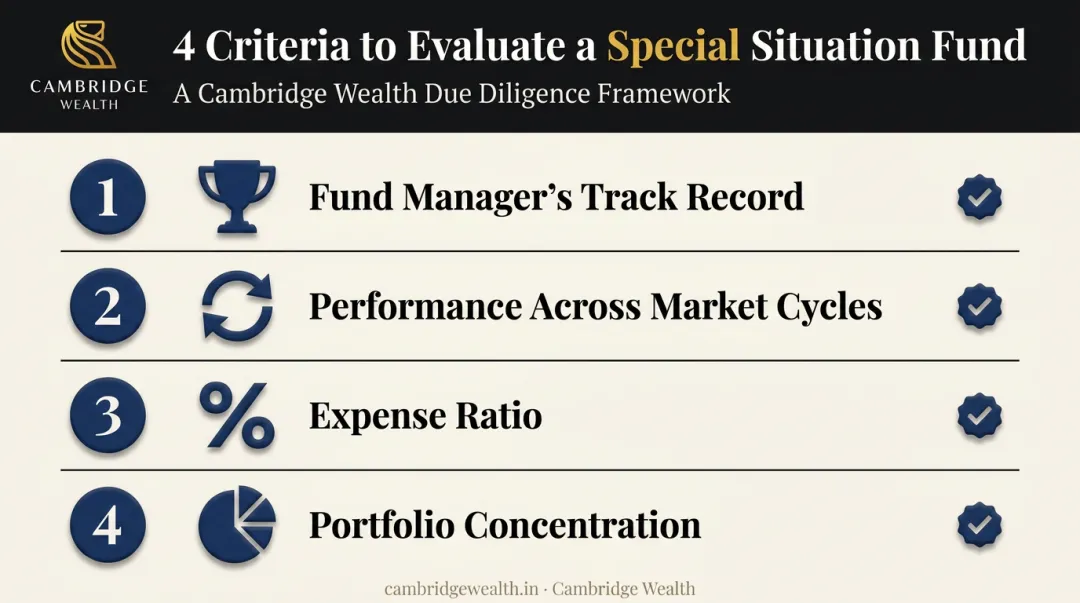 Four key criteria for evaluating special situation fund investments