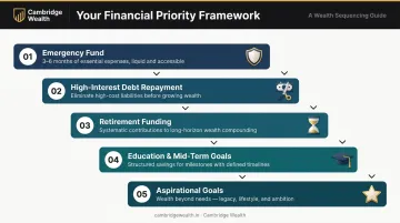 5-step goal-based financial plan implementation waterfall process flow diagram