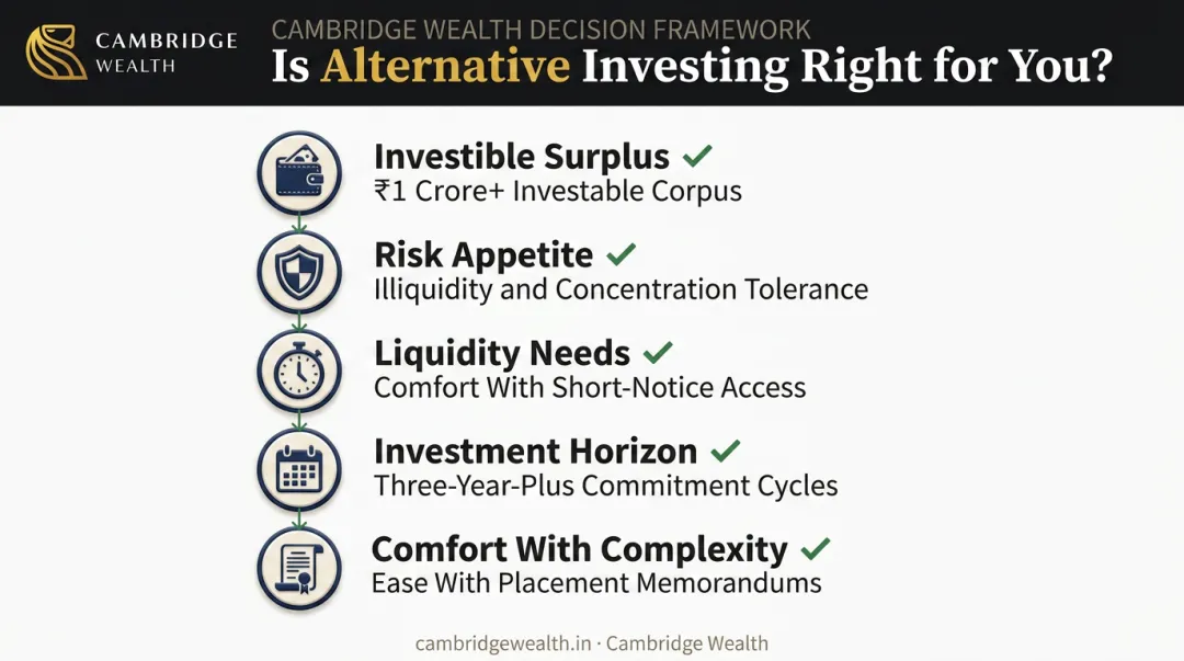 Five key factors for choosing between AIF and mutual fund investments