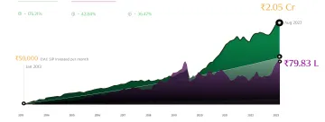 Illiquid Alternatives