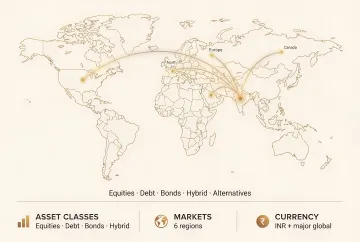 Global Placements