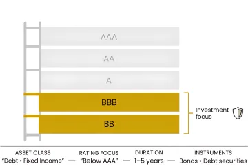 Structured Credit