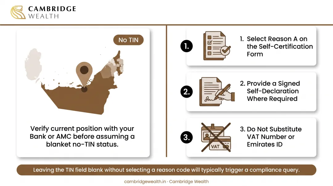 5-step process for NRIs to locate or obtain their TIN