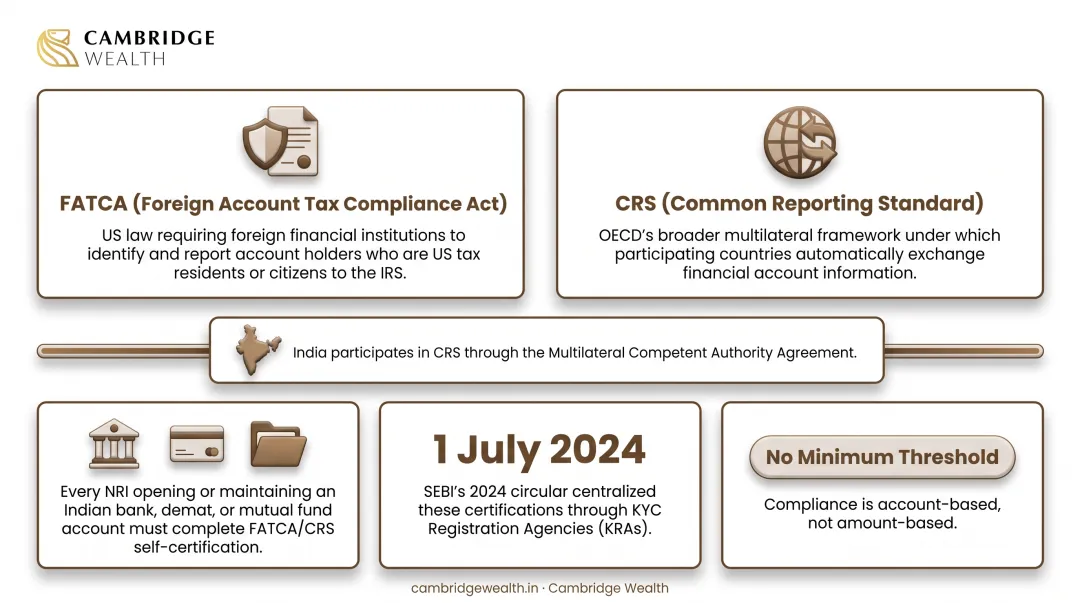 FATCA versus CRS compliance comparison for NRI account reporting