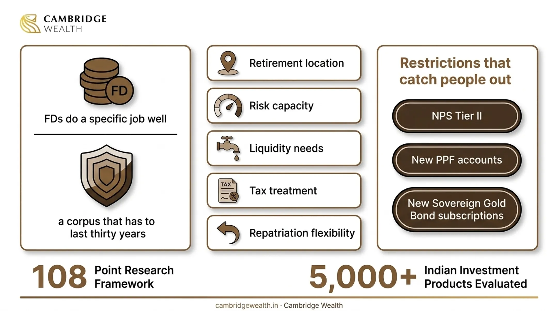 Five key factors for choosing an NRI retirement instrument mix