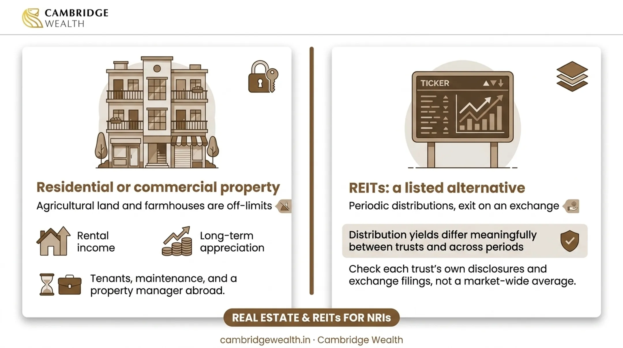 Five NRI retirement instruments compared by risk and return