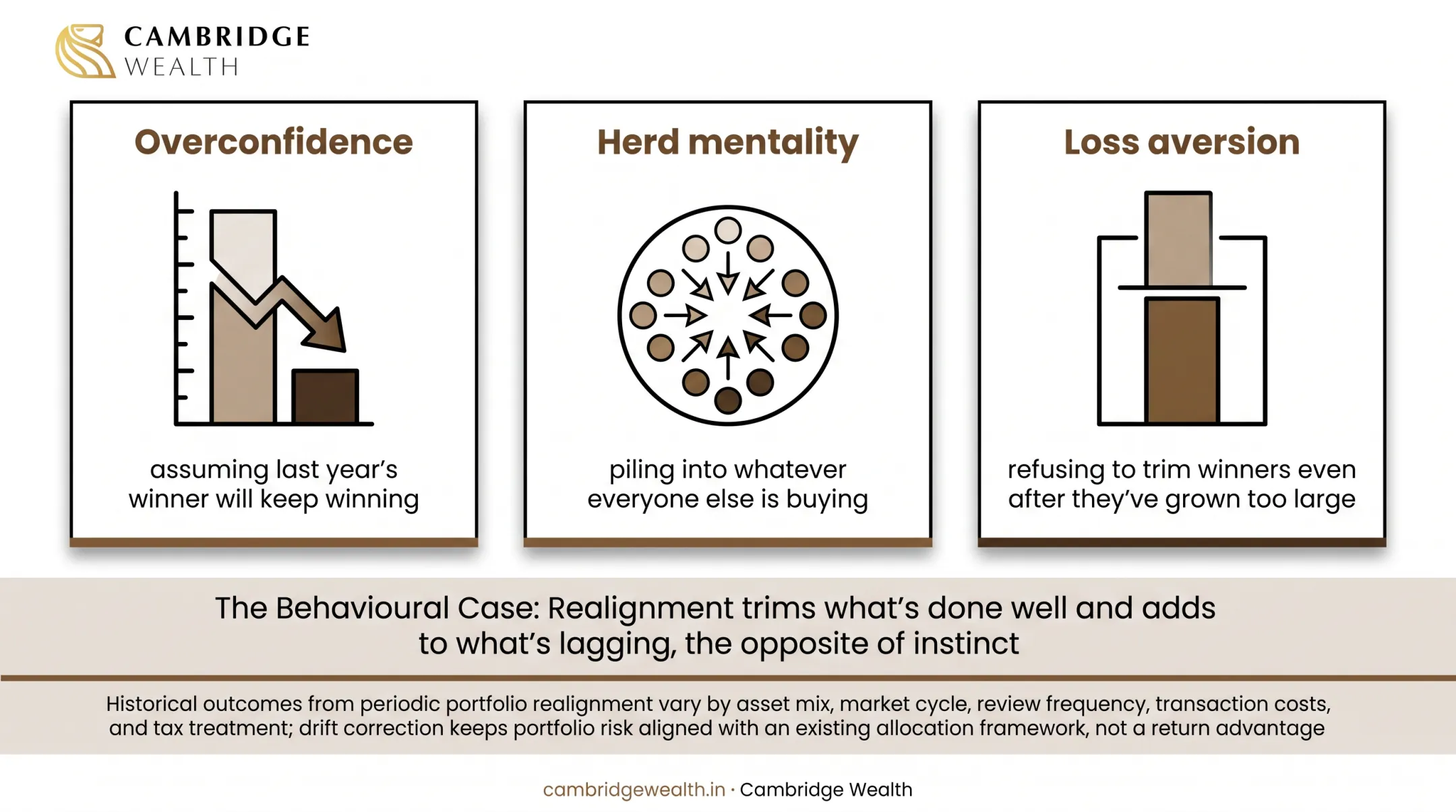20-year study comparing rebalanced versus unrebalanced portfolio returns and volatility