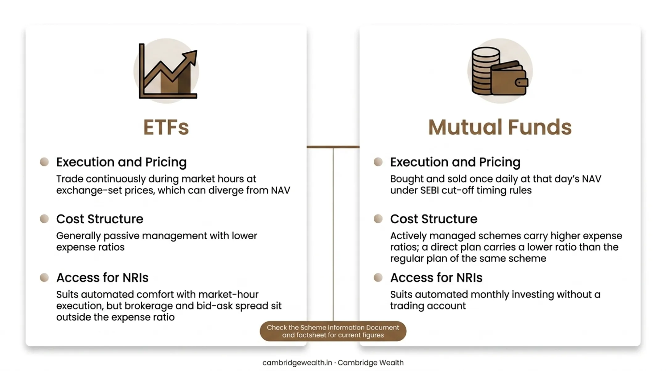 ETF and mutual fund structural differences and account requirements for NRIs