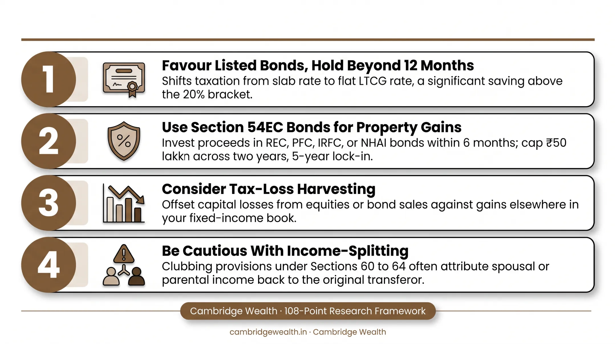 Four tax-efficient strategies for corporate bond investors checklist infographic
