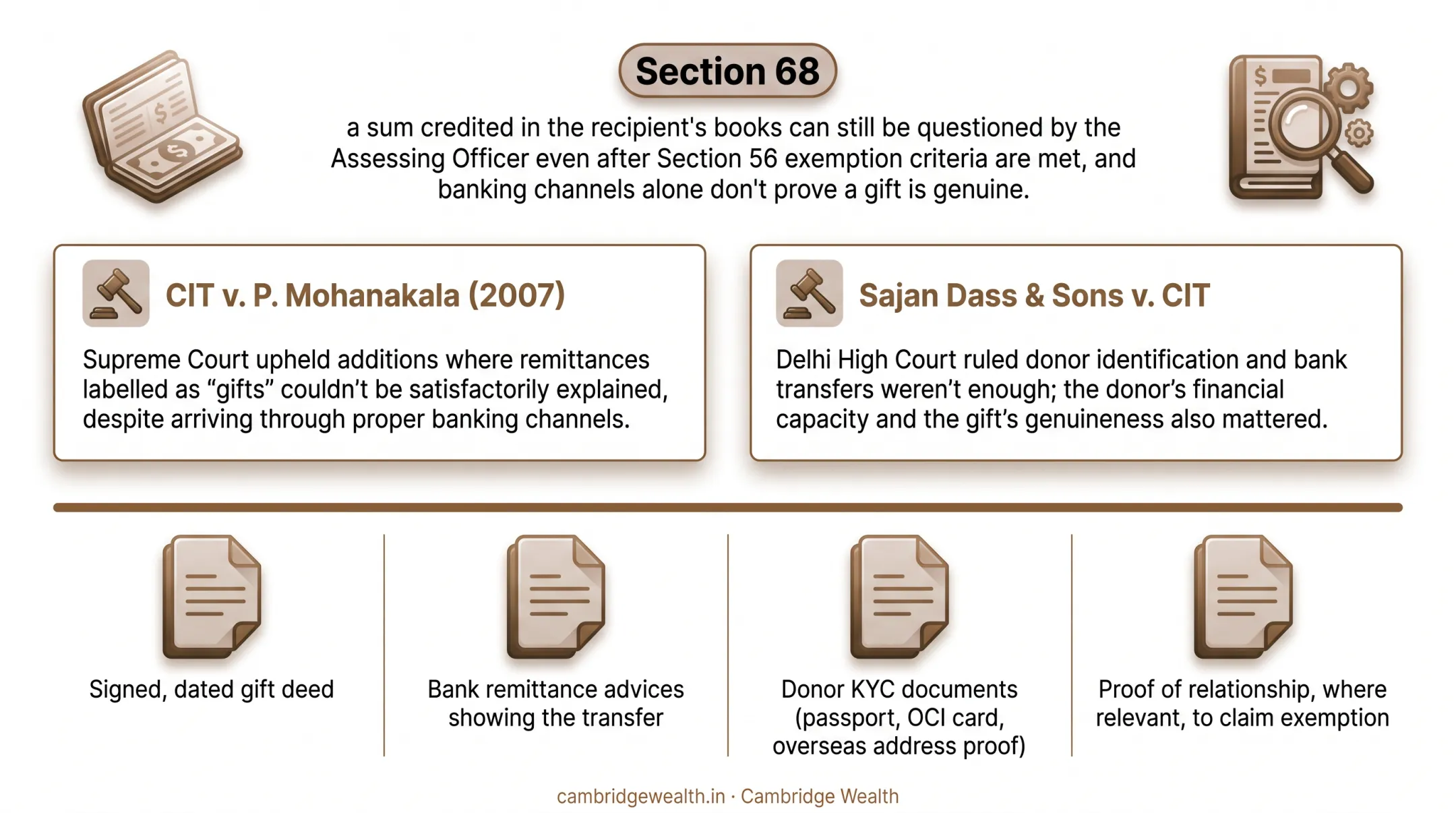 Document checklist for NRI gift compliance under Section 68