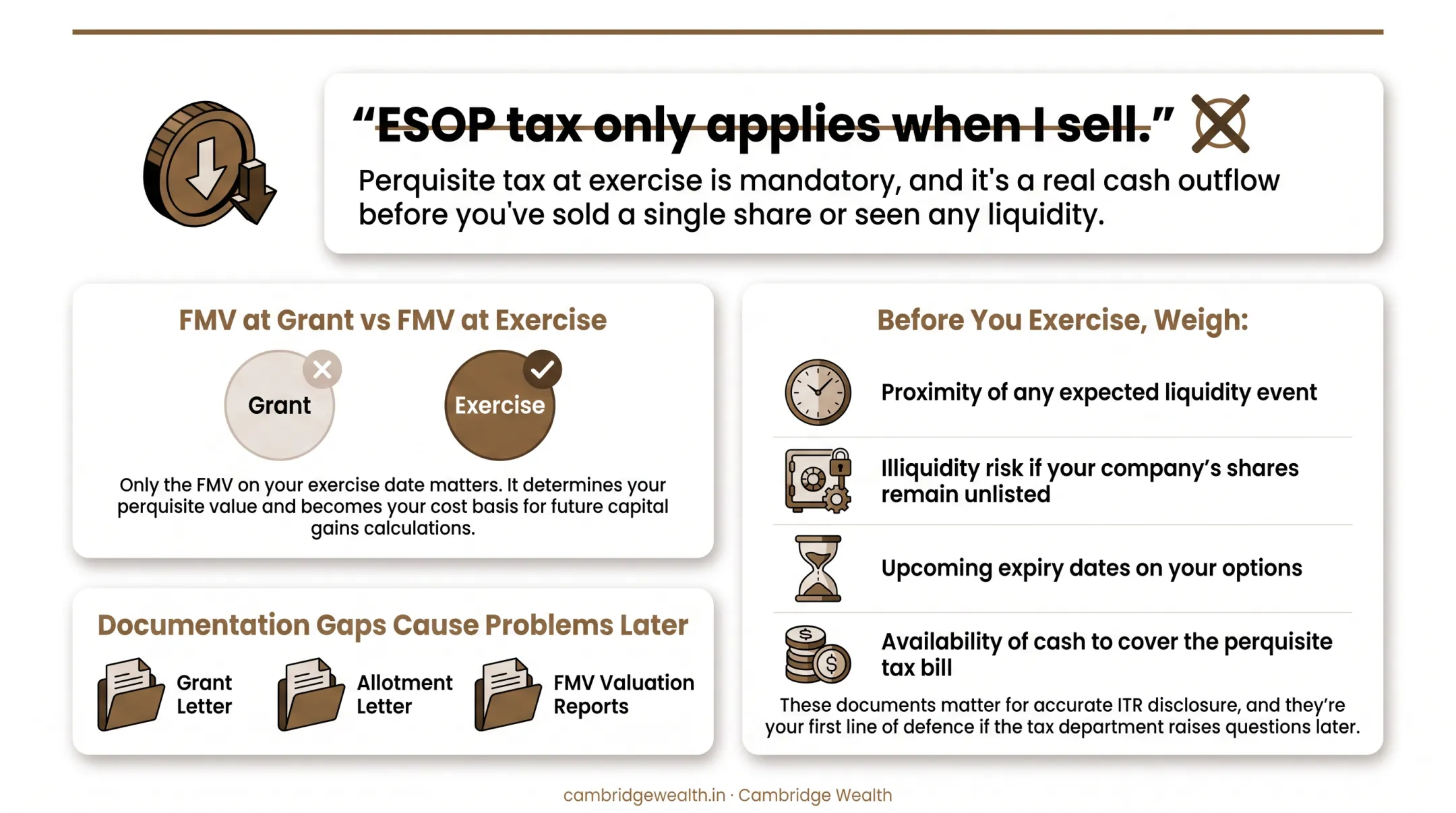 ESOP documentation checklist for tax filing and compliance records