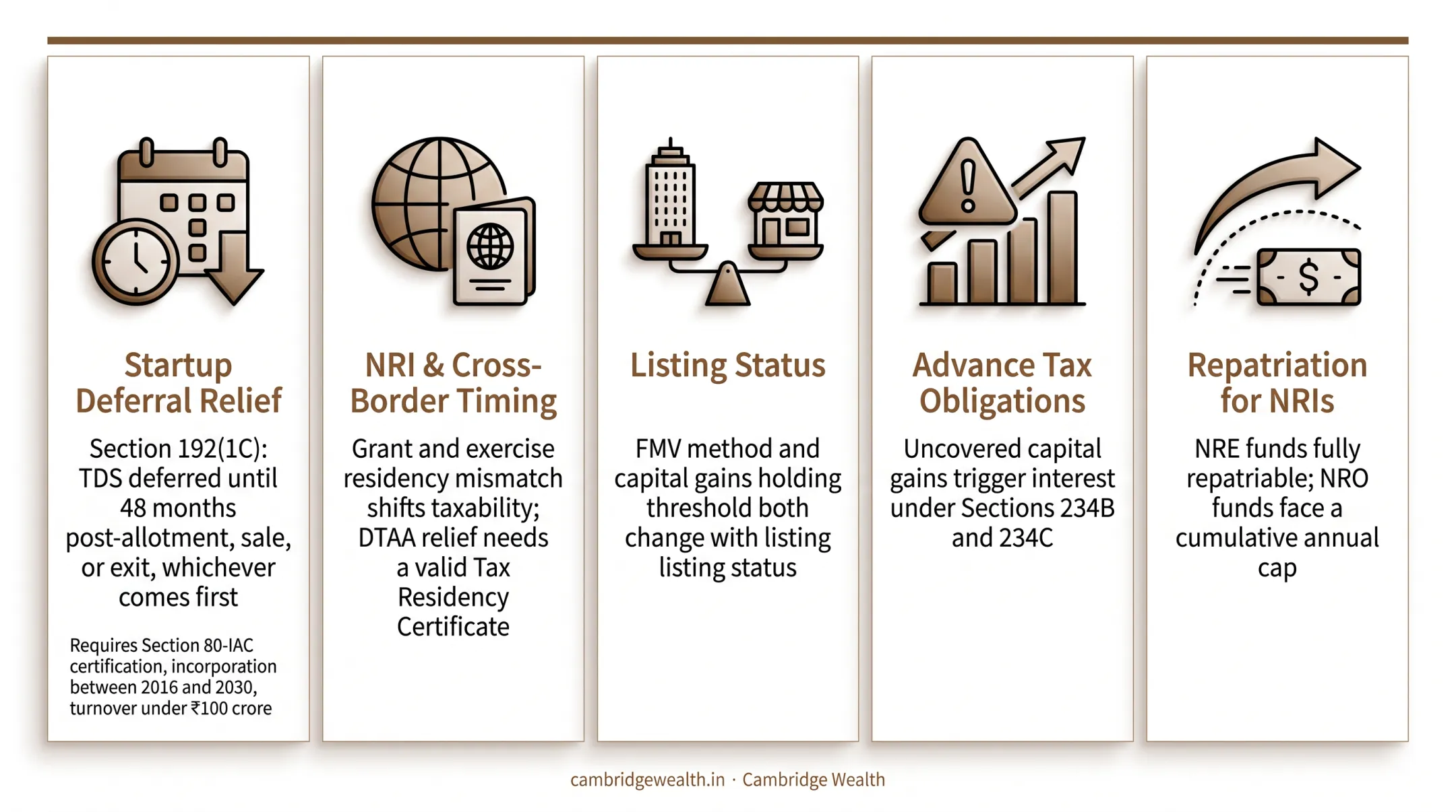 Startup ESOP deferral rule earliest of three trigger dates timeline