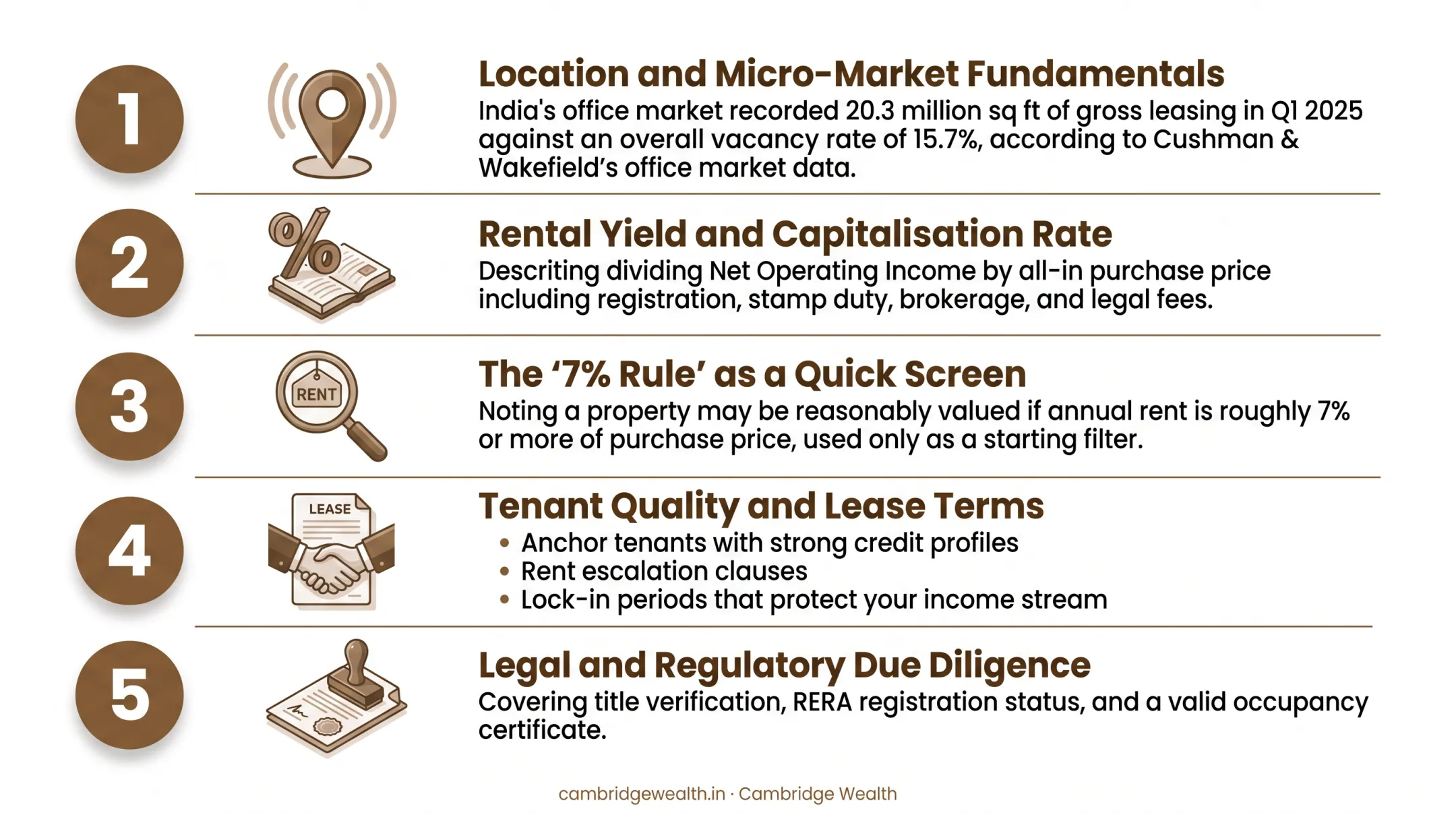 5-step commercial property evaluation checklist before investing