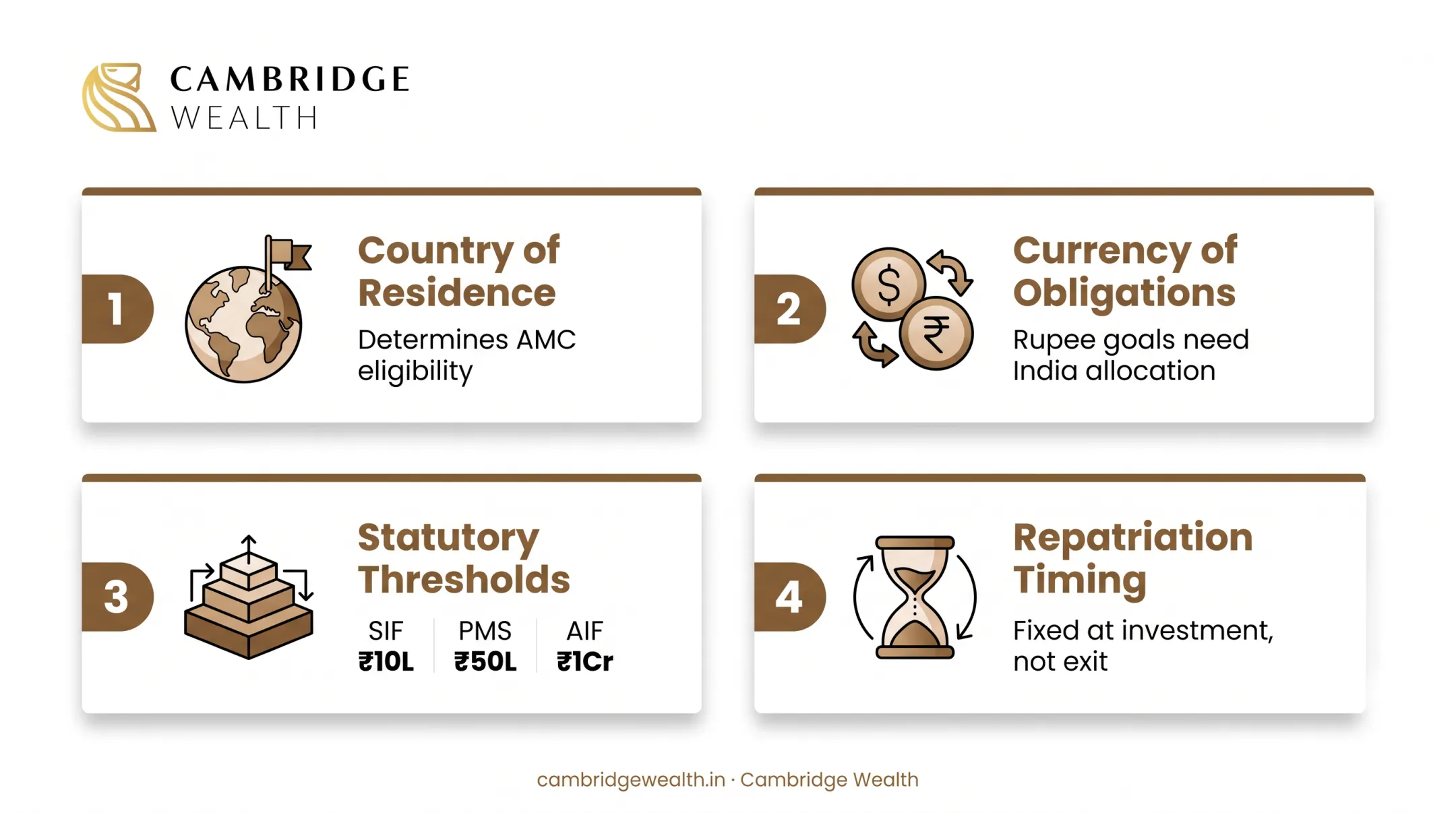 Residence, currency of obligations, statutory thresholds and repatriation needs as the deciding facts