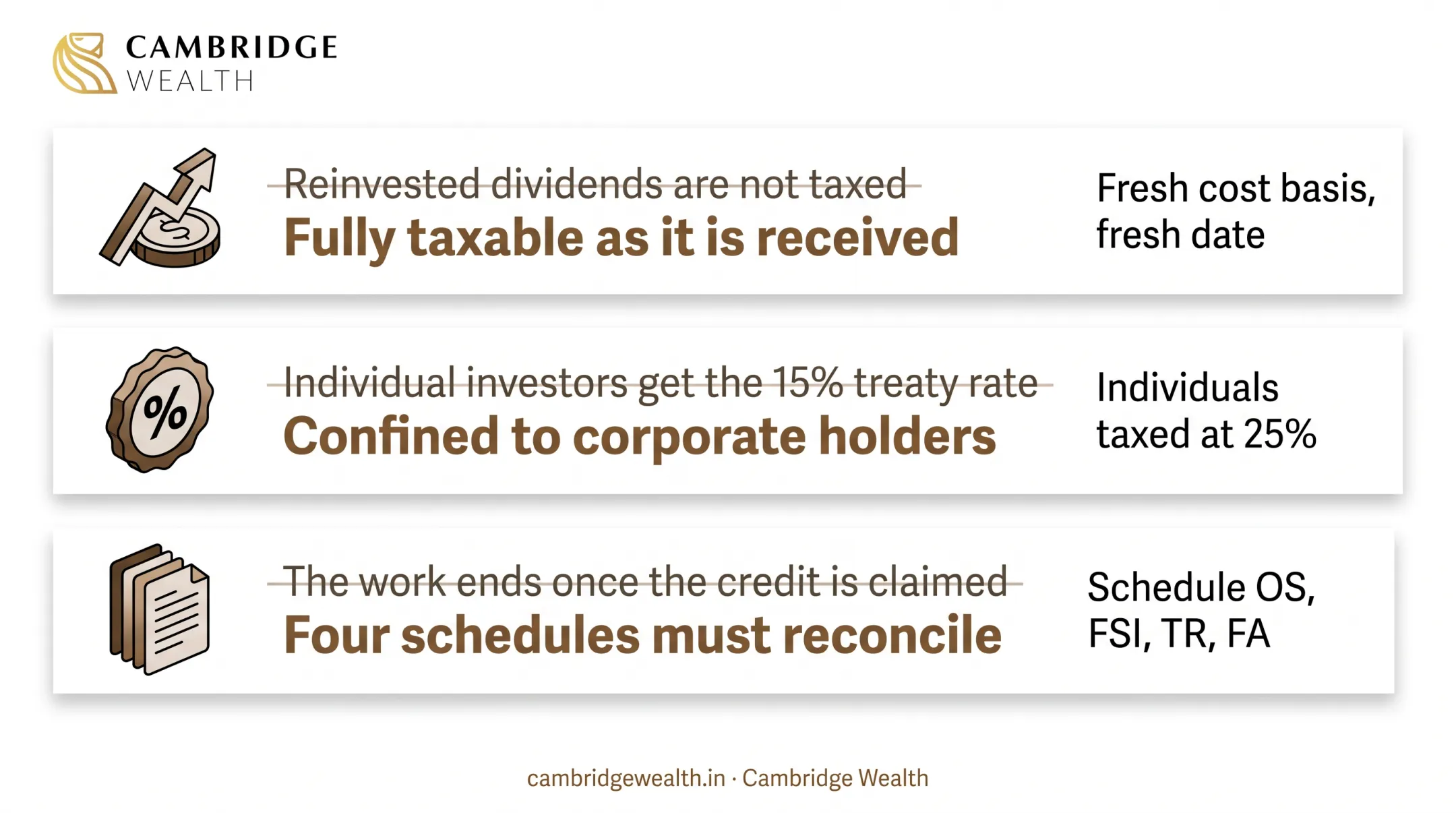 Schedules OS, FSI, TR and FA and how a foreign tax credit claim runs across them