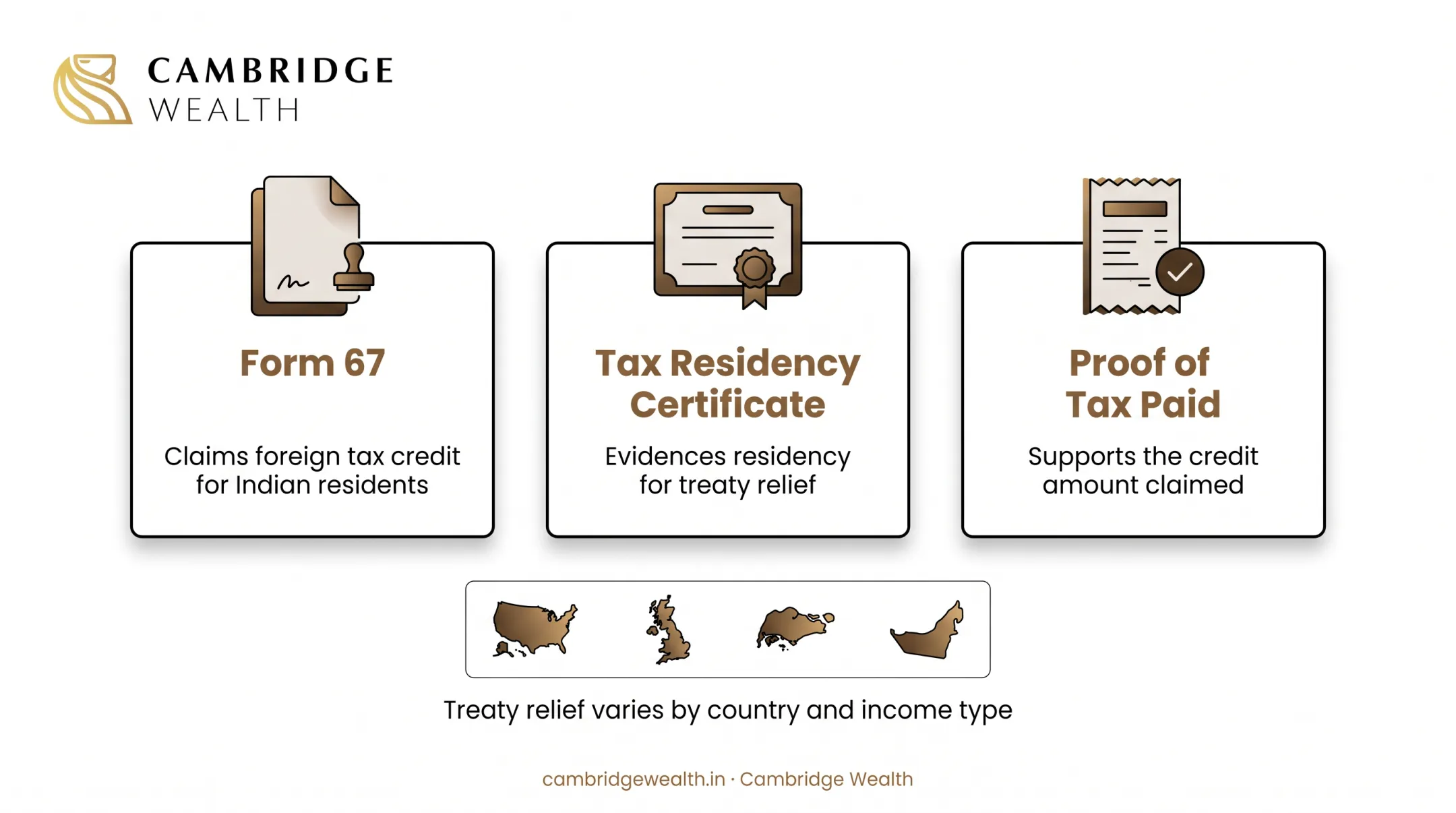 Form 67 for a resident claiming credit in India, and the Tax Residency Certificate