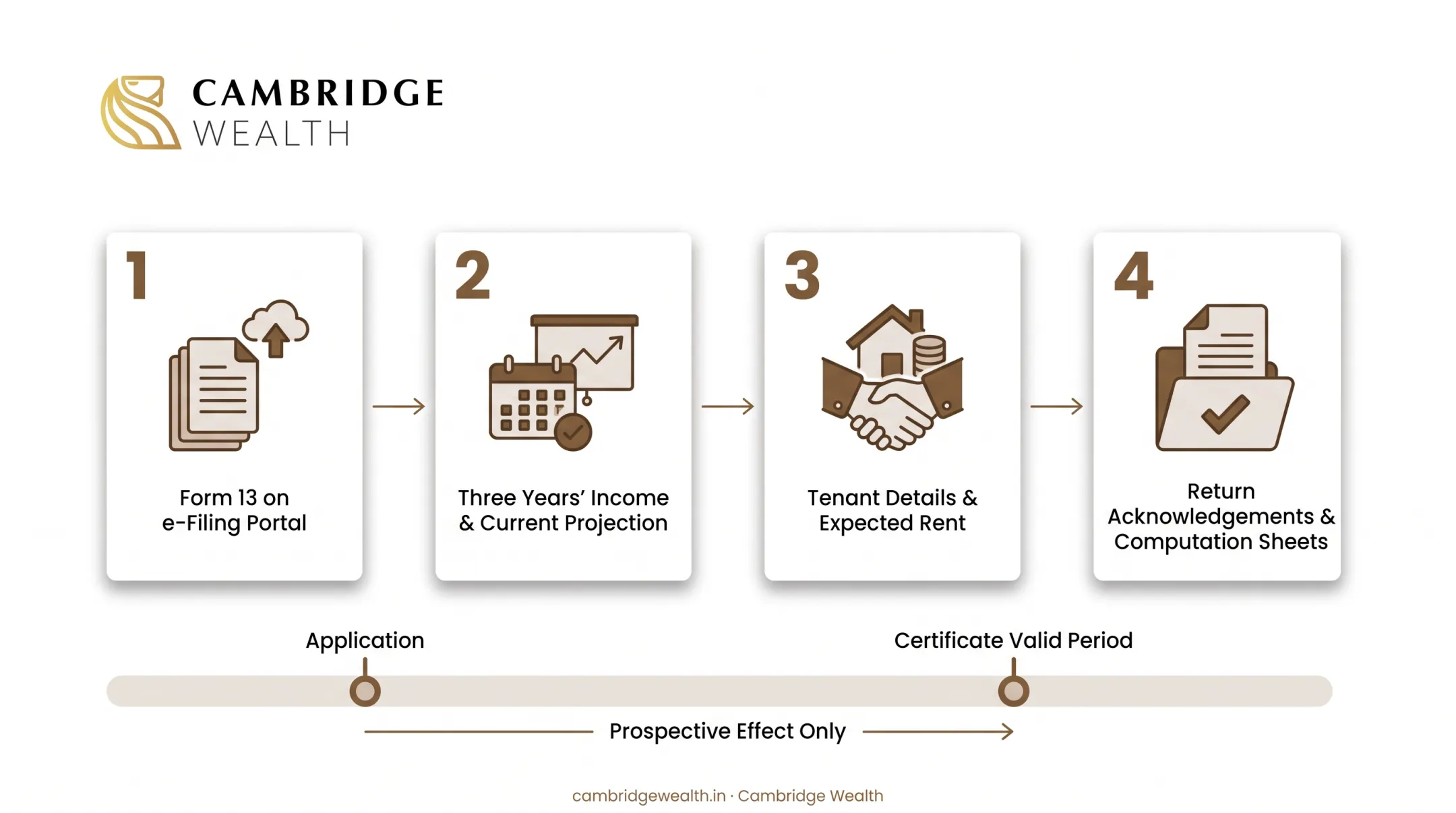 What a Form 13 application for a lower or nil deduction certificate requires
