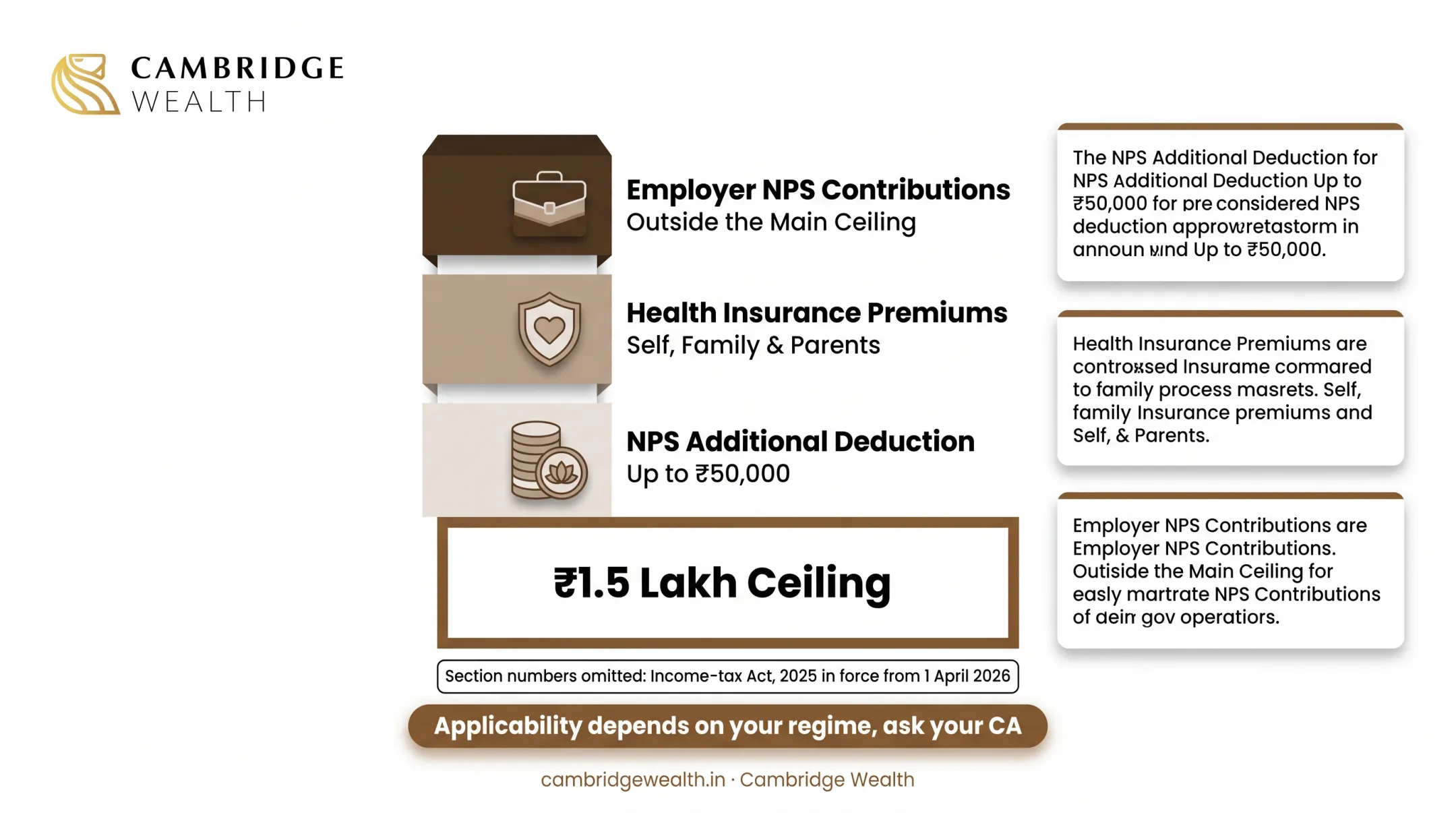 Deductions available over and above the main ceiling under the old tax regime