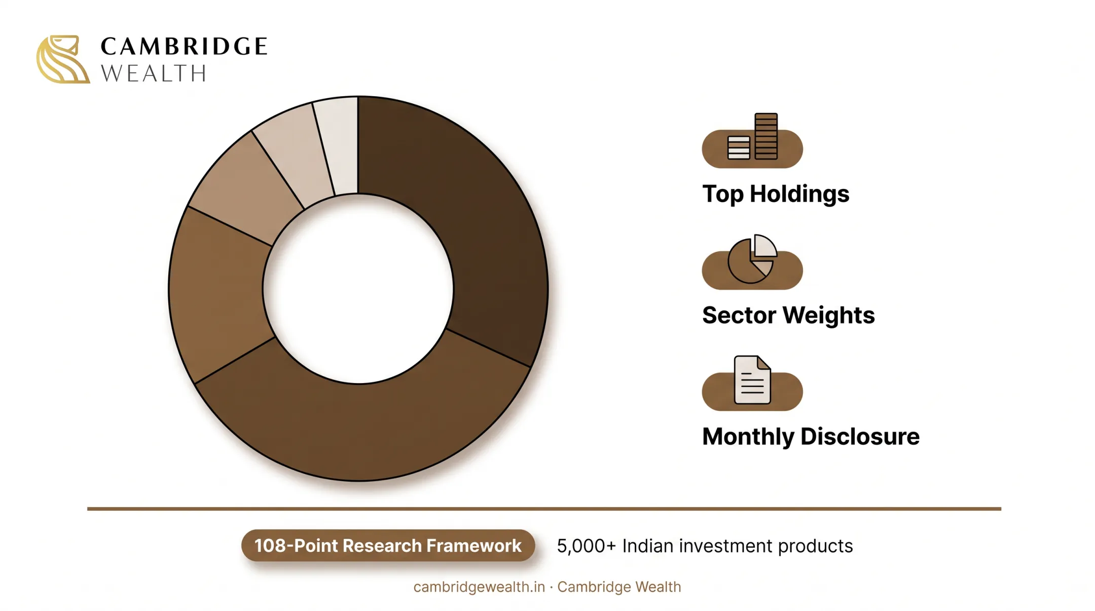 What differs between ELSS schemes: mandate, manager tenure, expense ratio and concentration