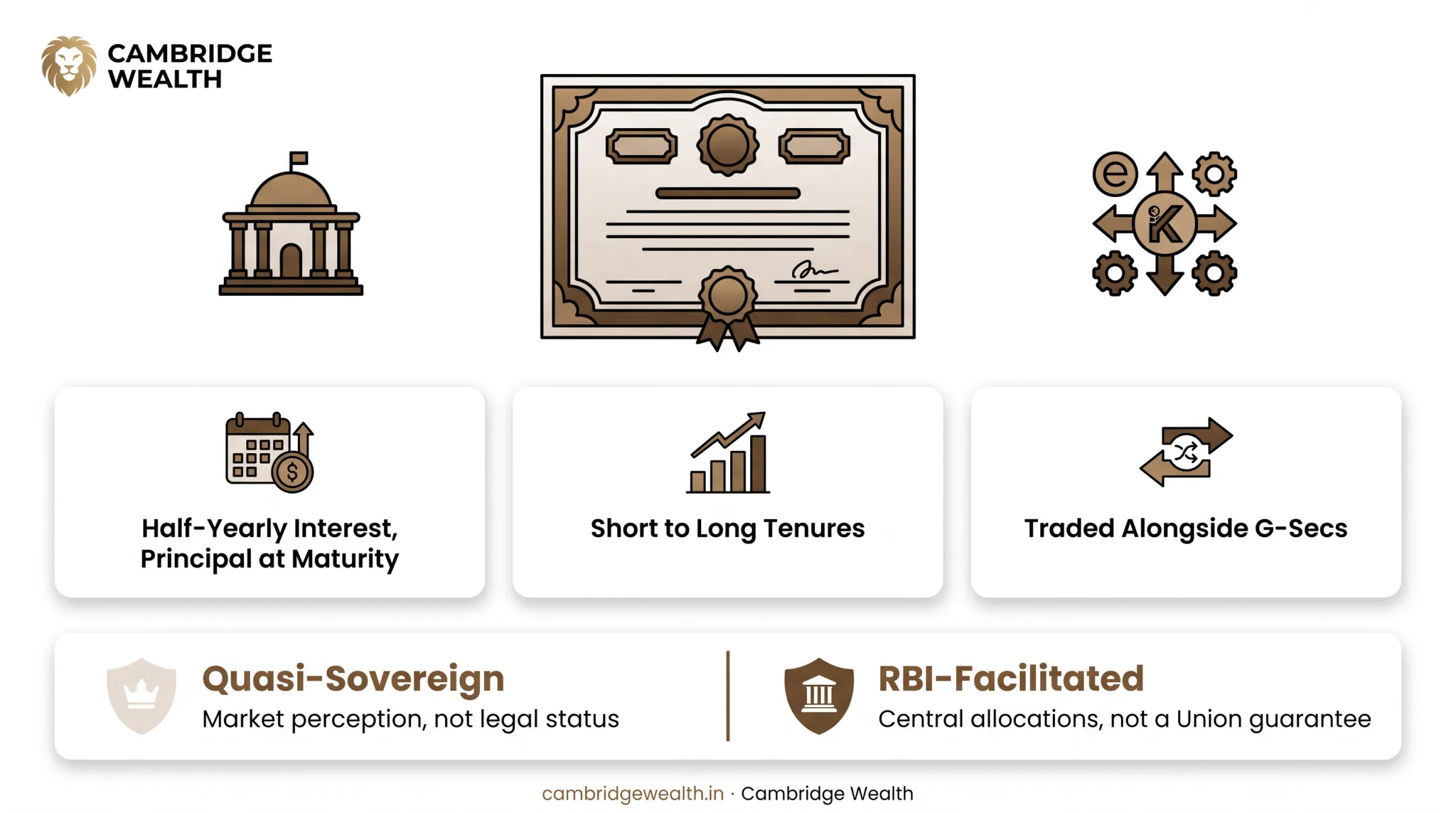 How an SDL is structured: half-yearly interest, maturity profile, demat or Gilt account holding