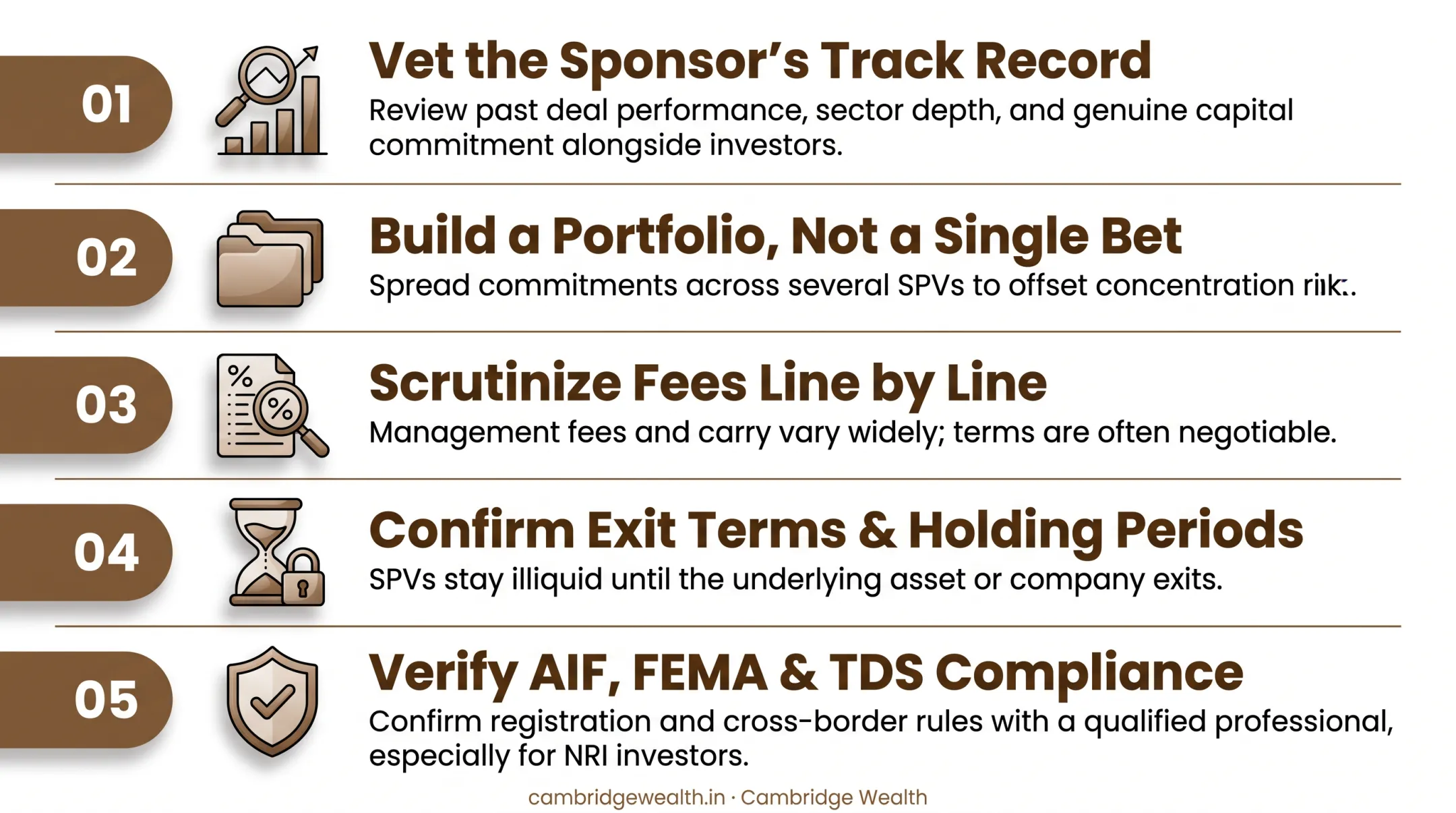 5-step due diligence checklist for SPV fund investors