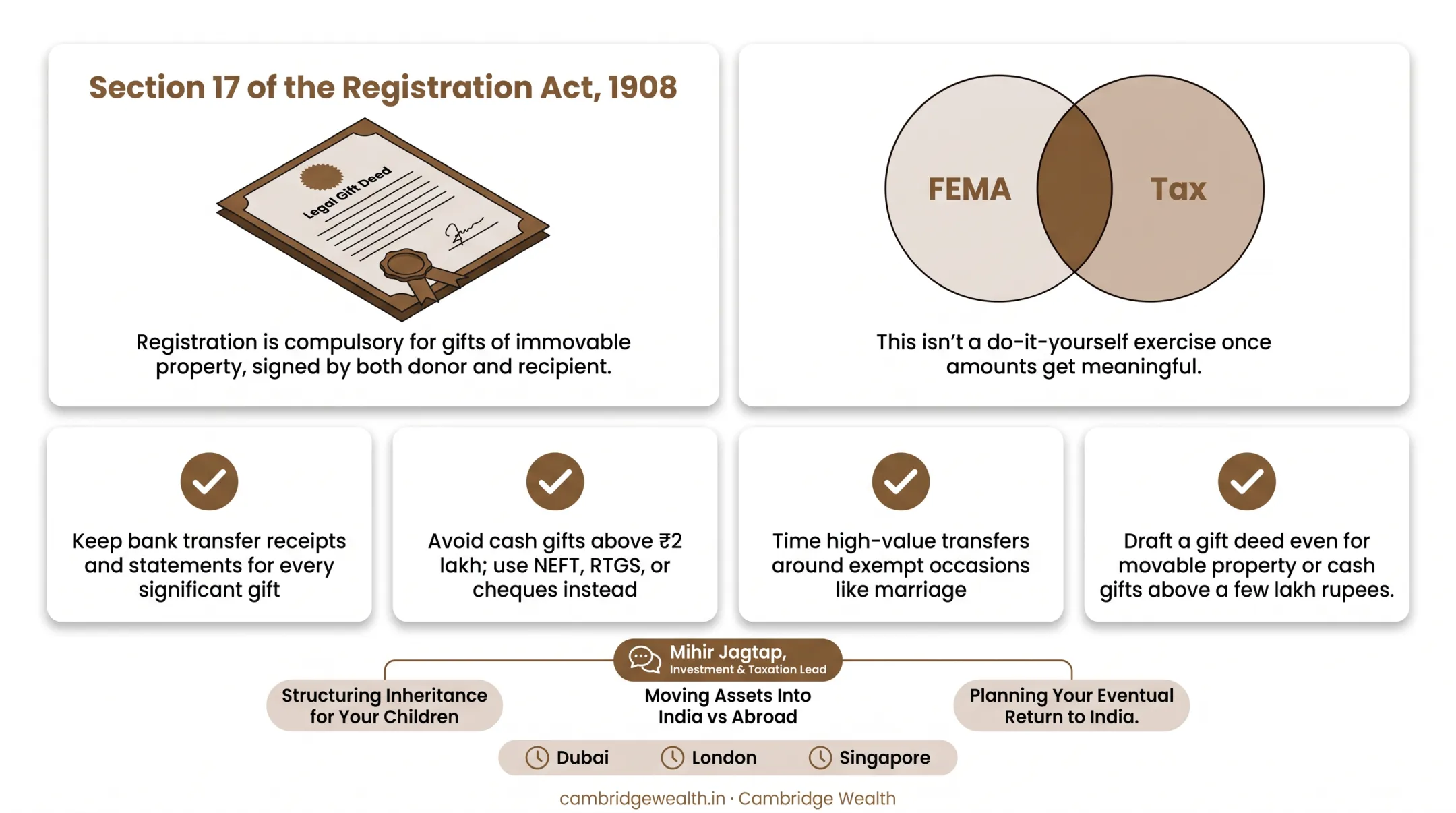 NRI gift documentation checklist for tax and FEMA compliance
