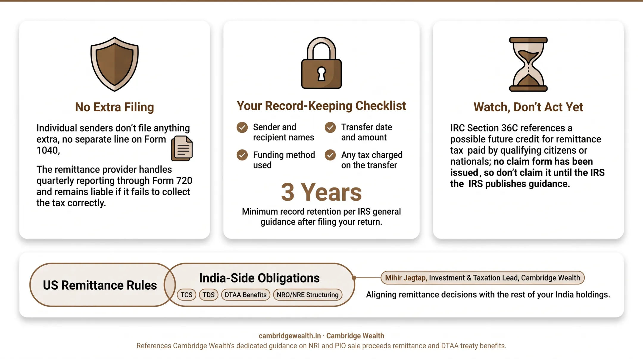 Checklist infographic of essential remittance transfer record-keeping requirements