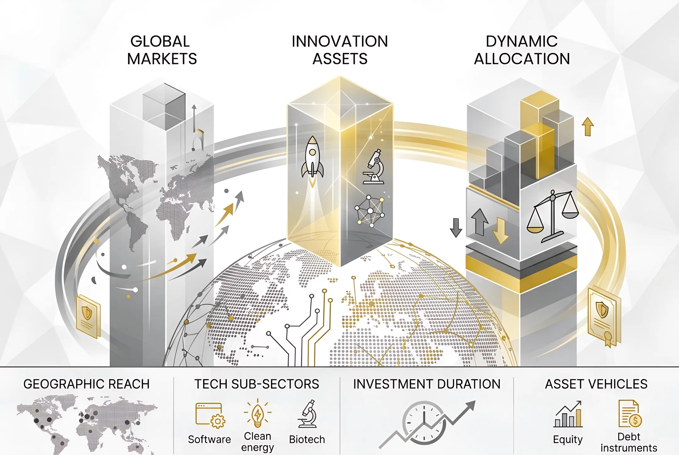 Global Technology AIF