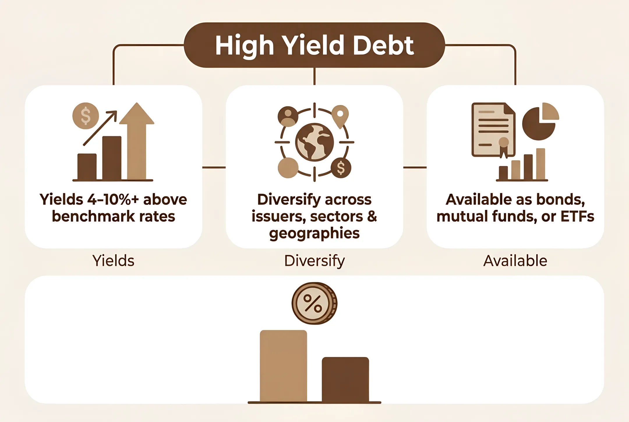 High Yield Debt