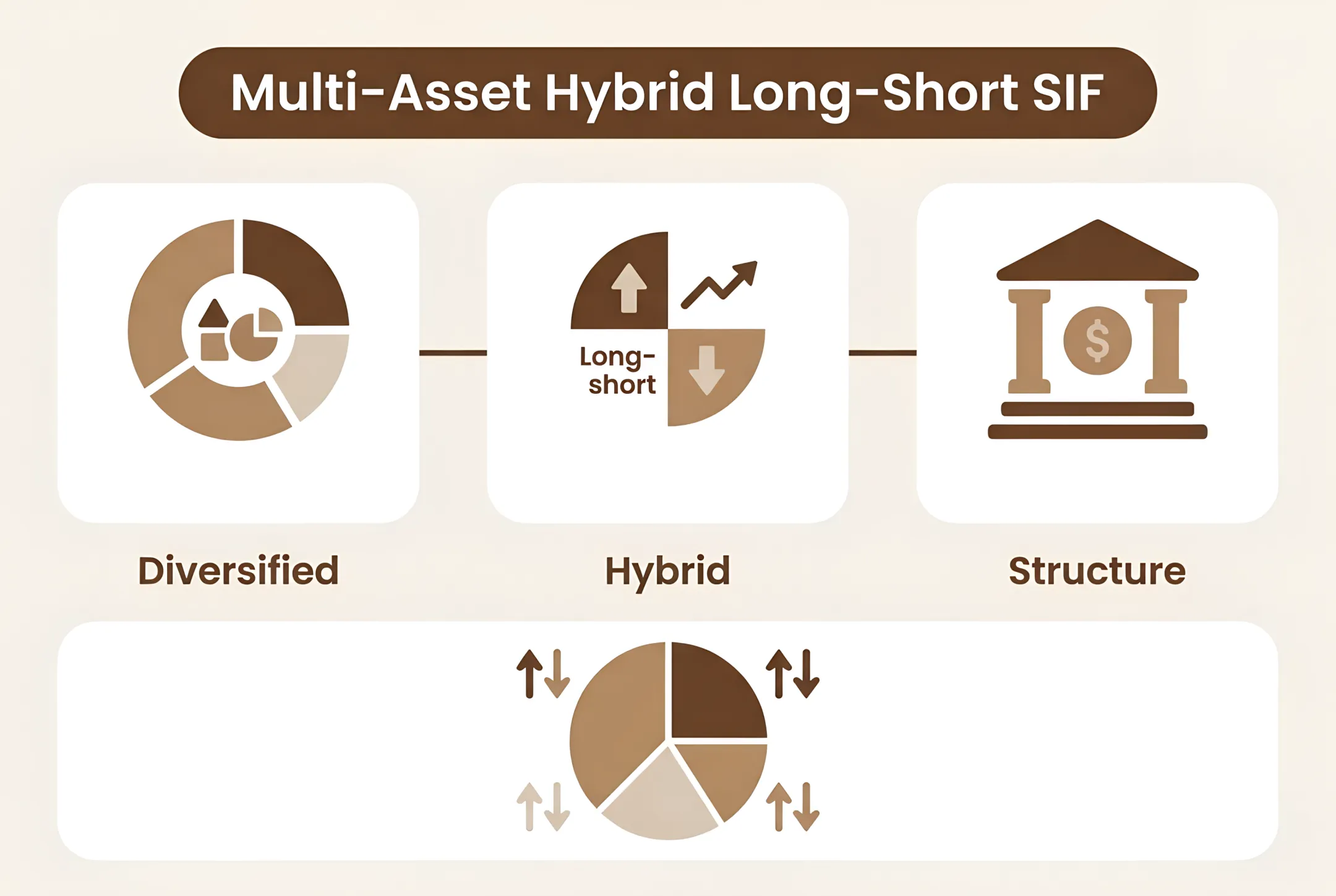 Multi-Asset Hybrid Long-Short SIF