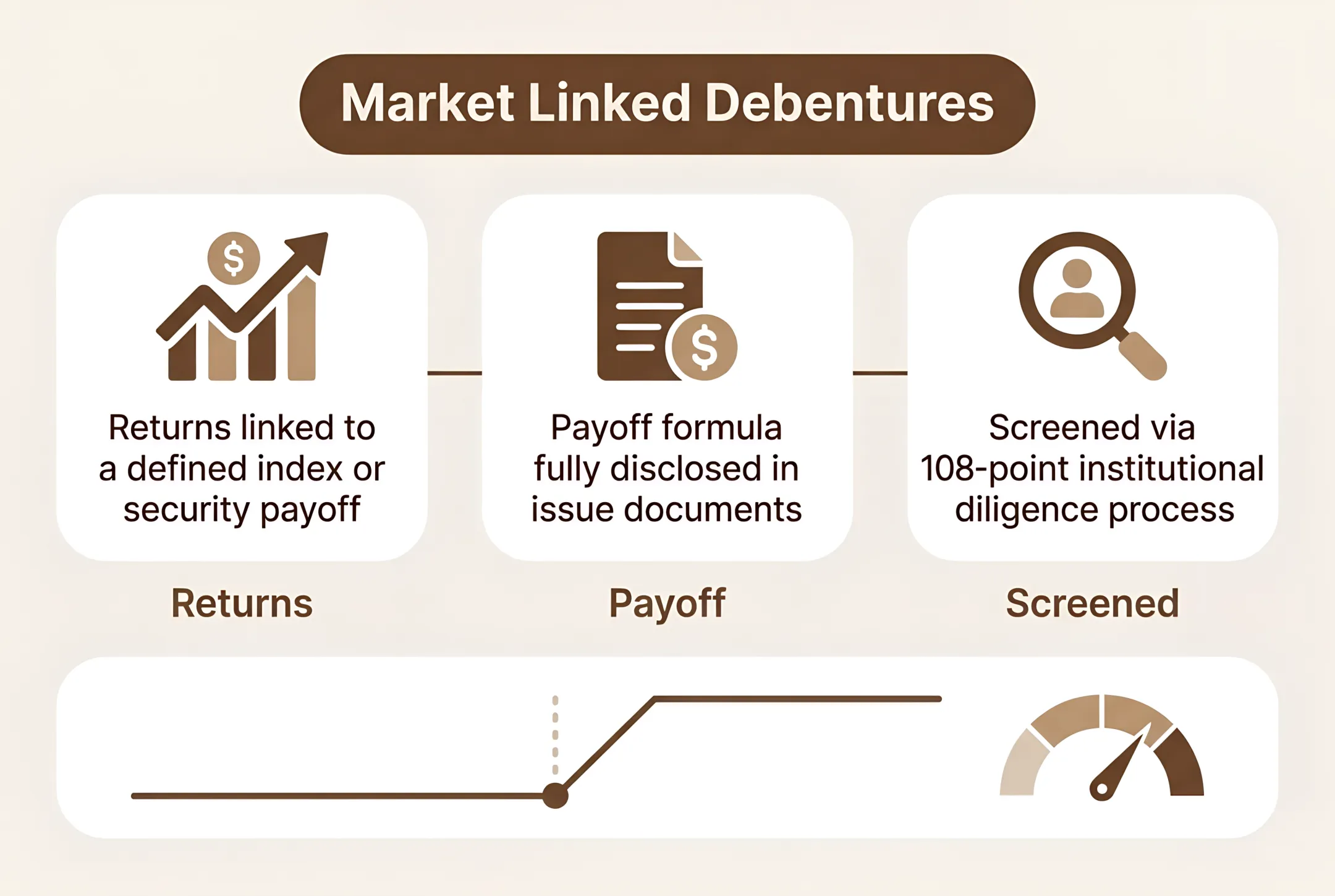 Market Linked Debentures