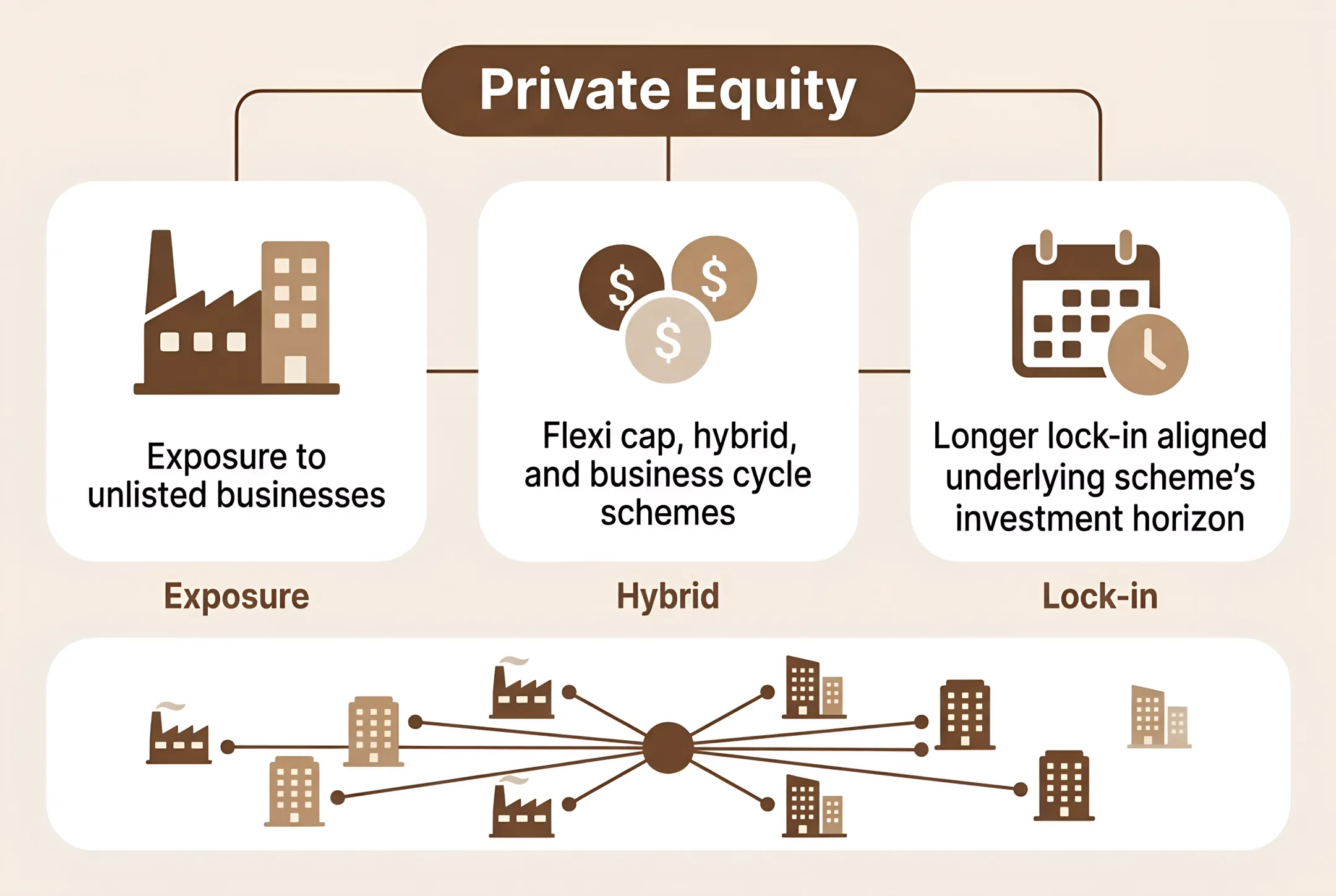 Private Equity