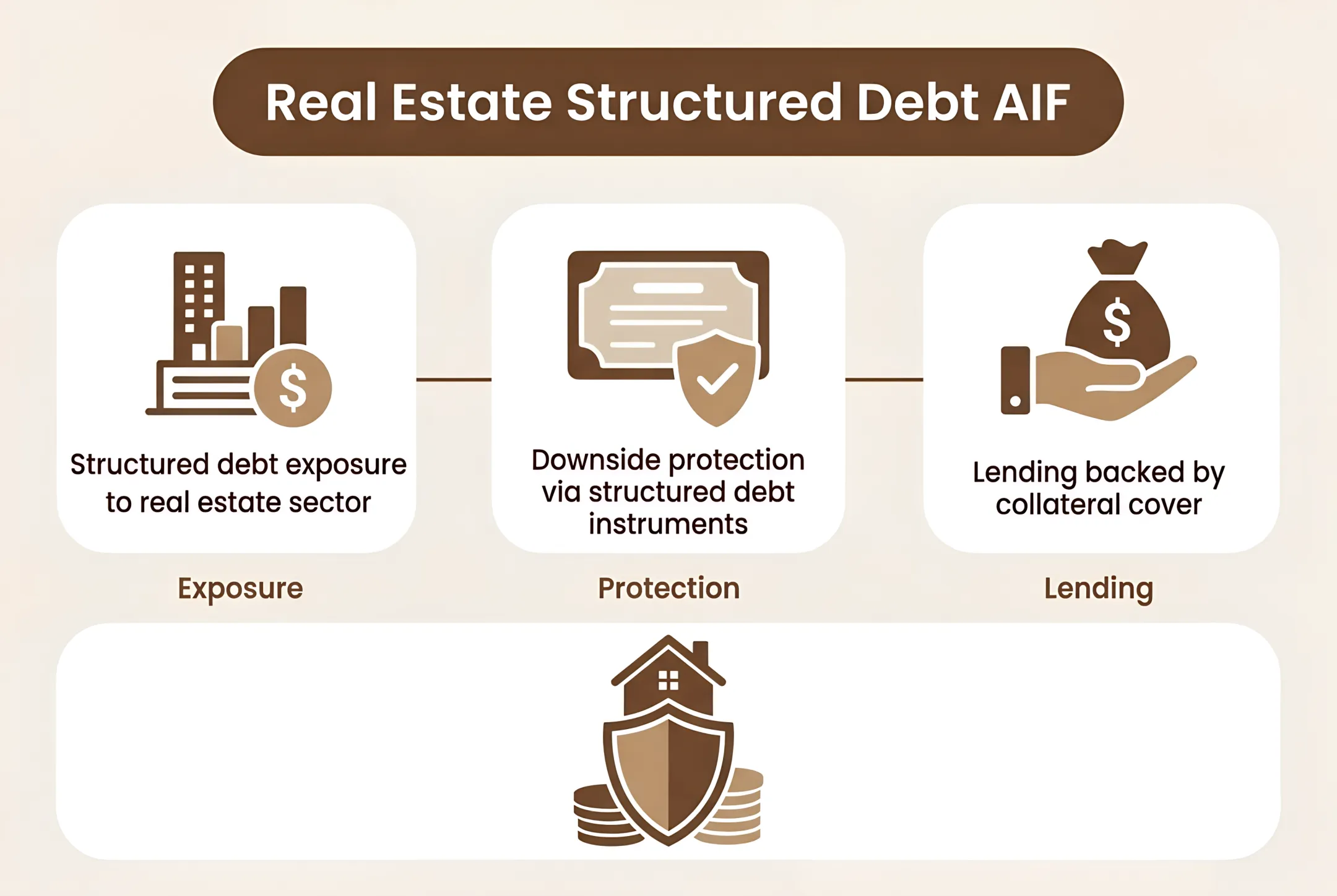 Real Estate Structured Debt AIF
