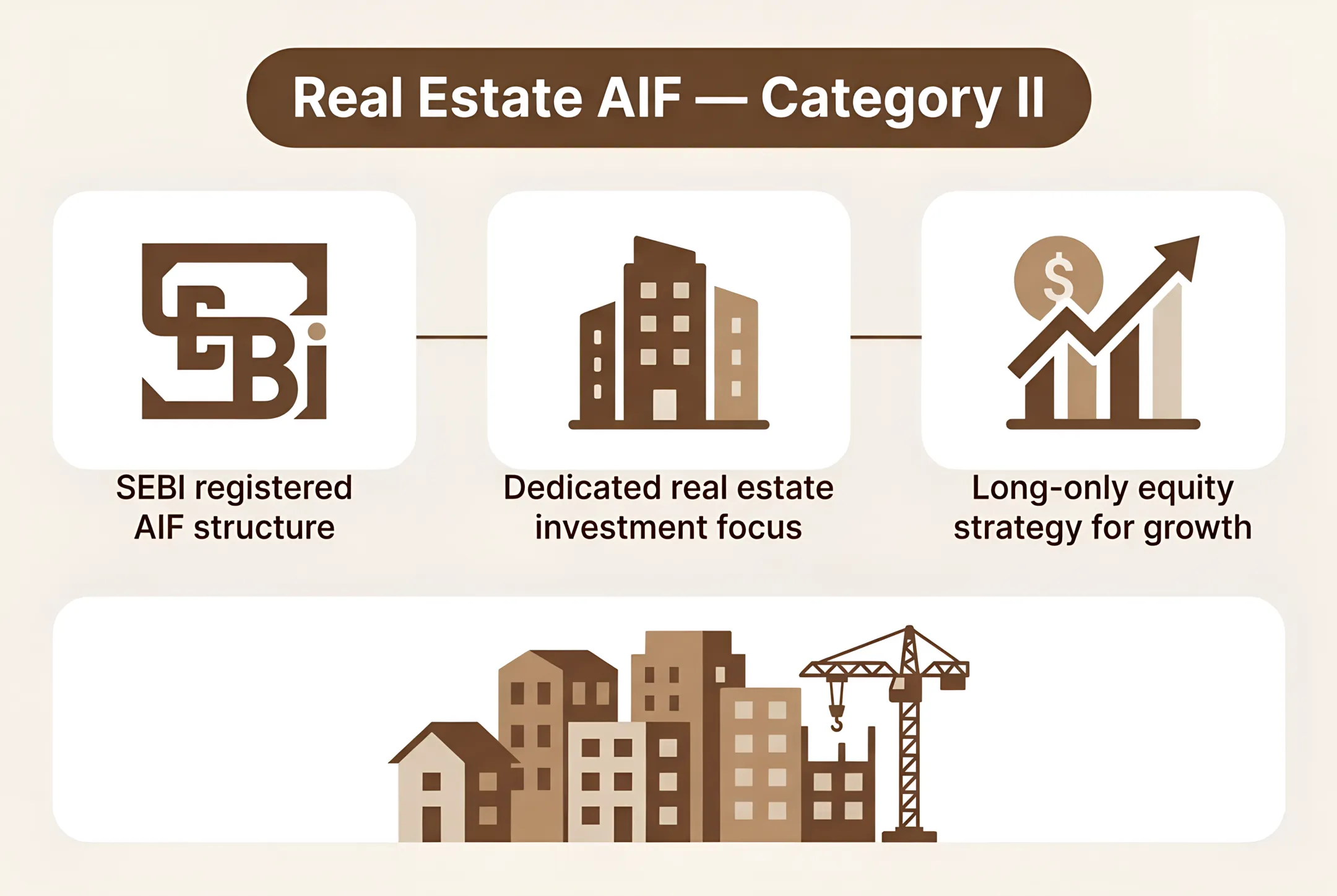Real Estate AIF — Category II