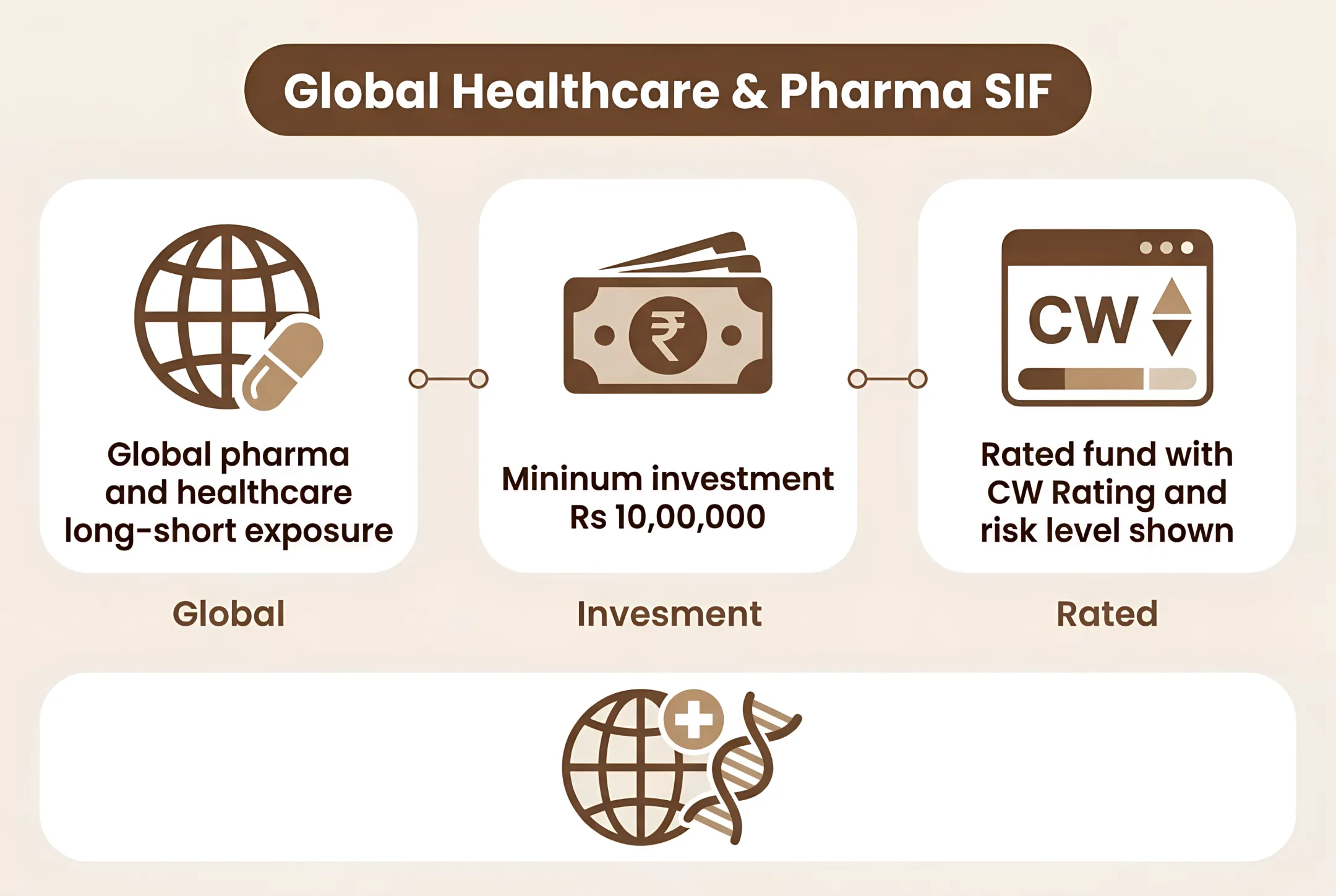 Global Healthcare & Pharma SIF