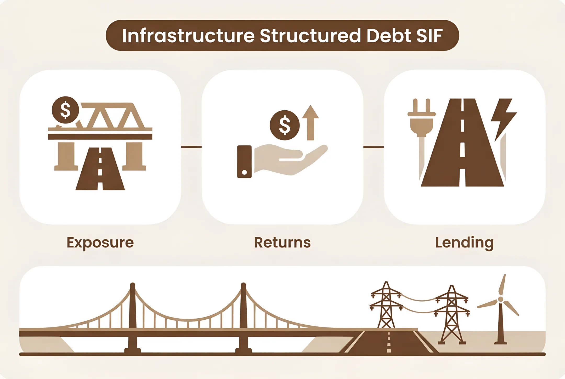 Infrastructure Structured Debt SIF