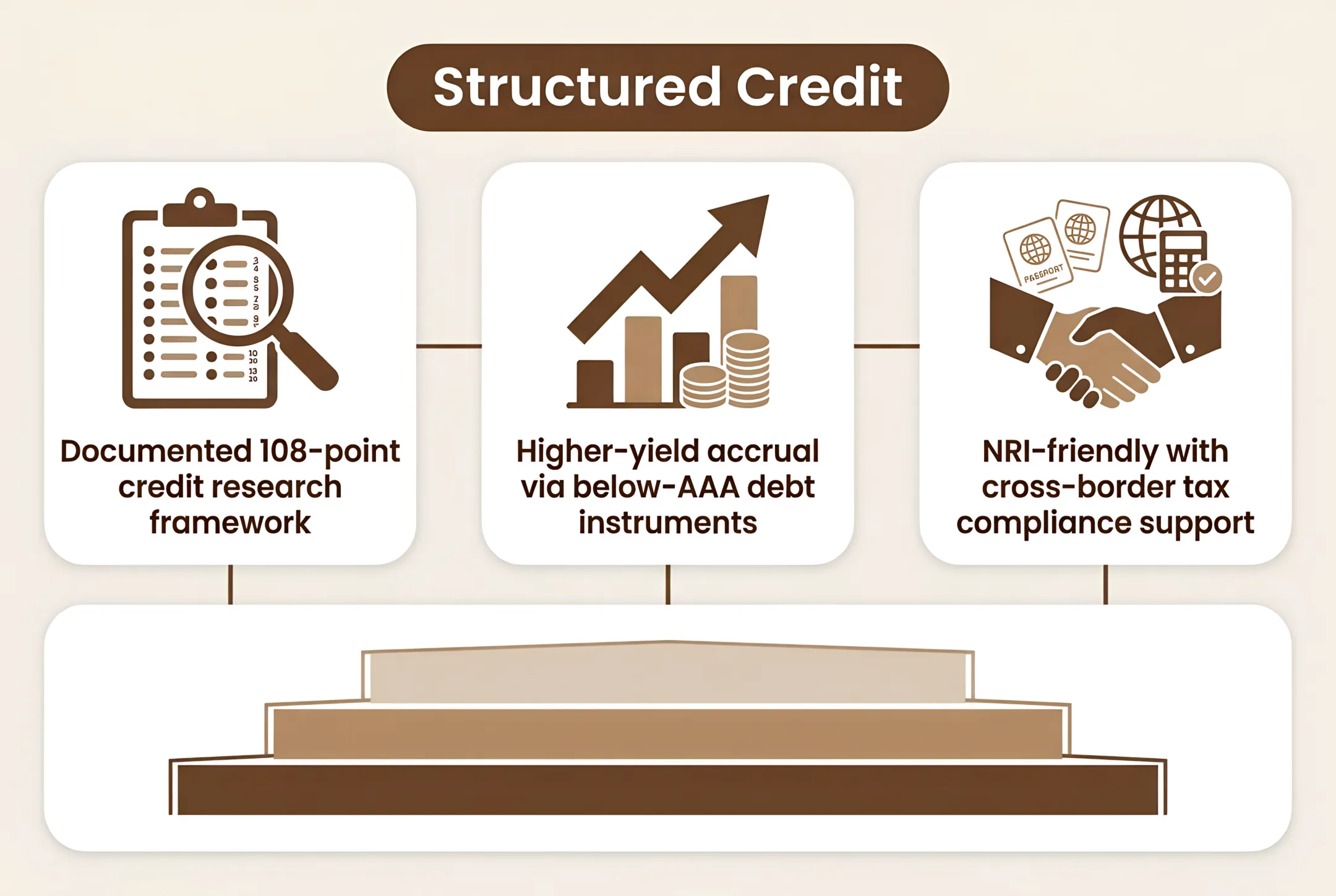 Structured Credit
