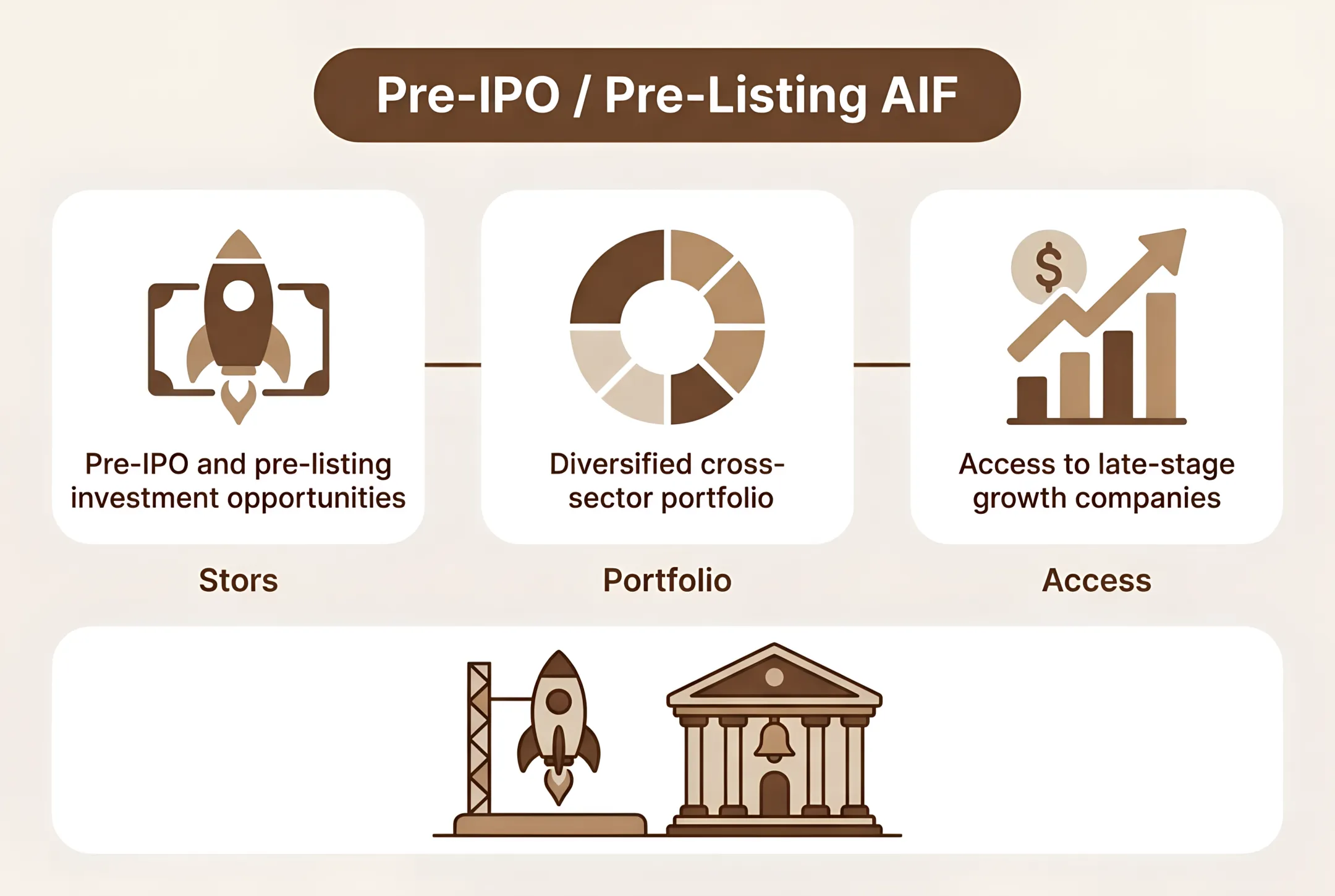 Pre-IPO / Pre-Listing AIF