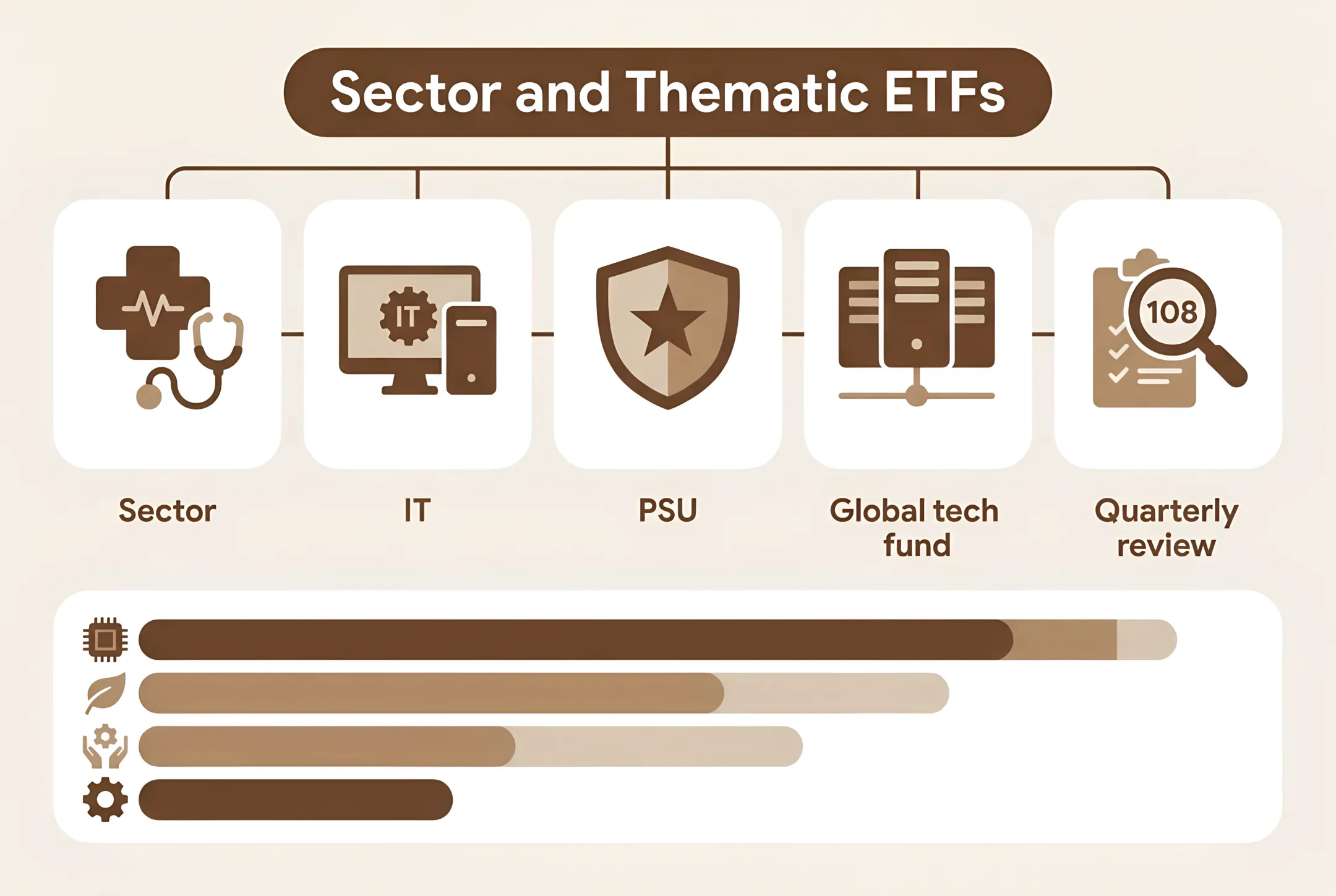 Thematic and Sectoral Equity Mutual Funds | Electric Vehicle Mutual Funds to Invest In
