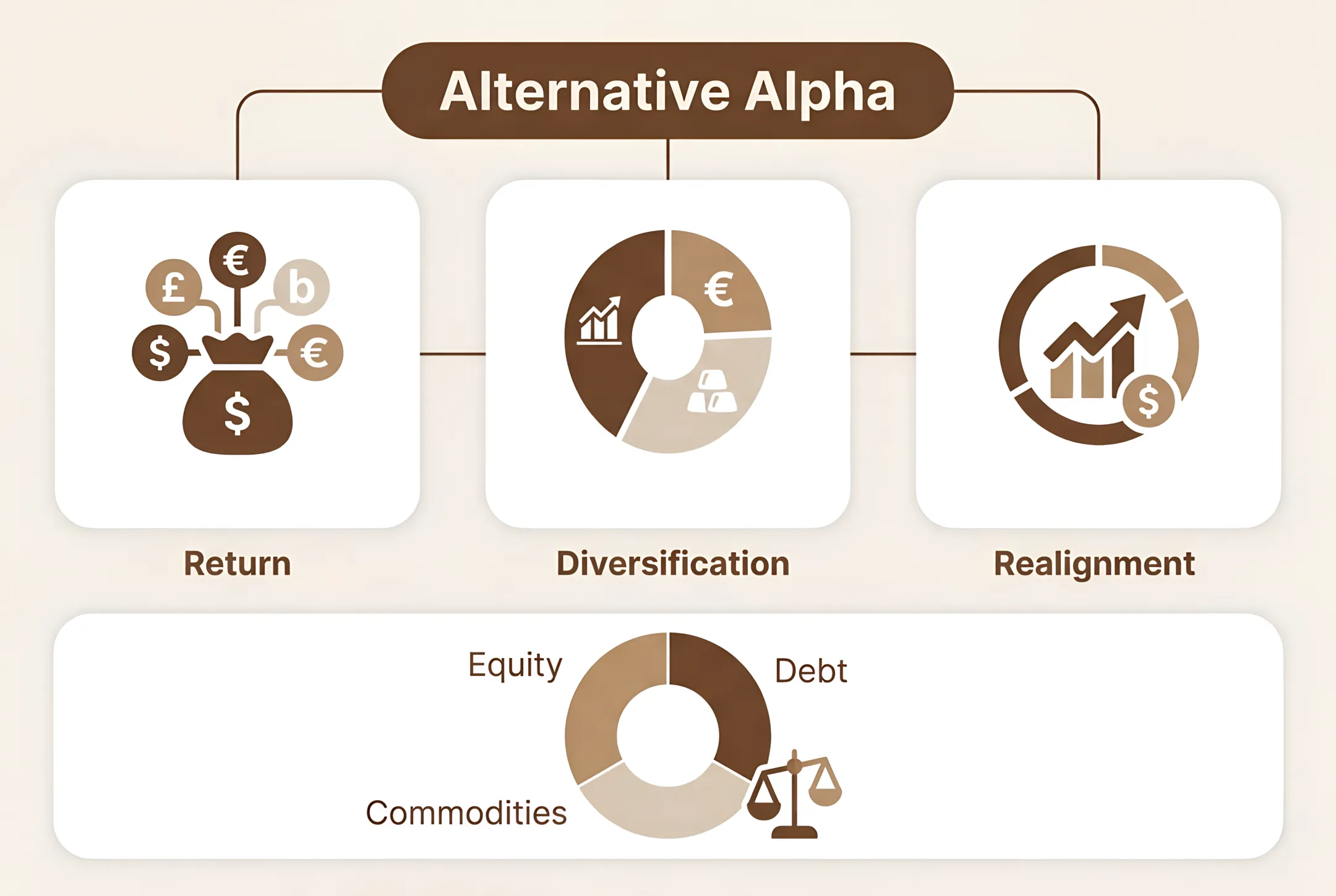 Alternative Alpha