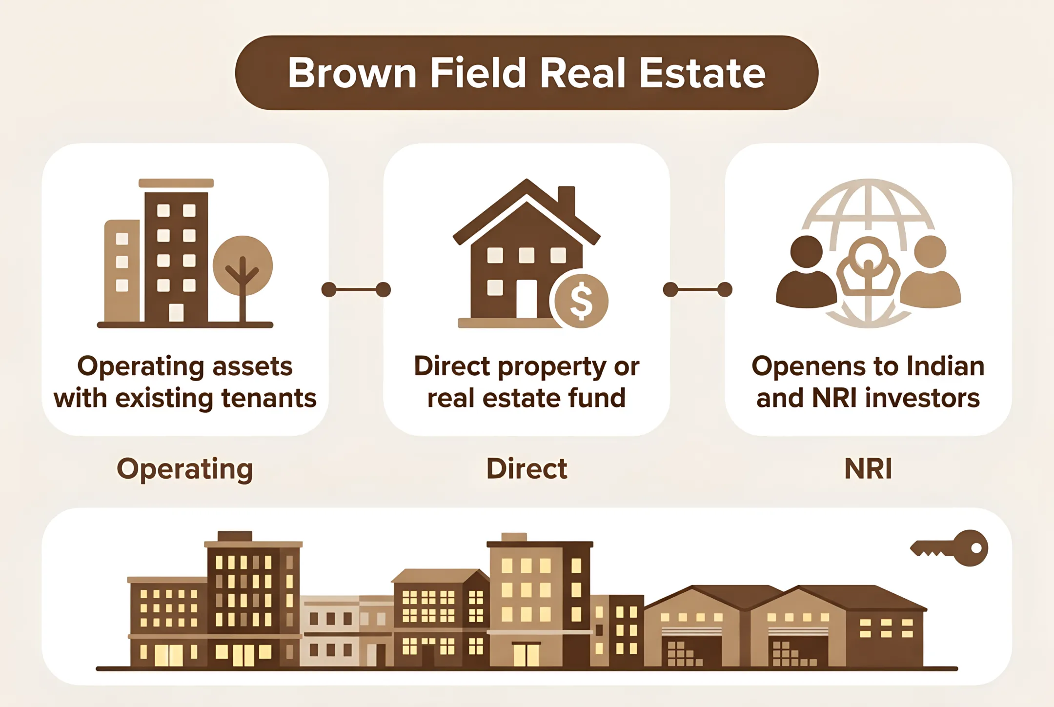 Brown Field Real Estate