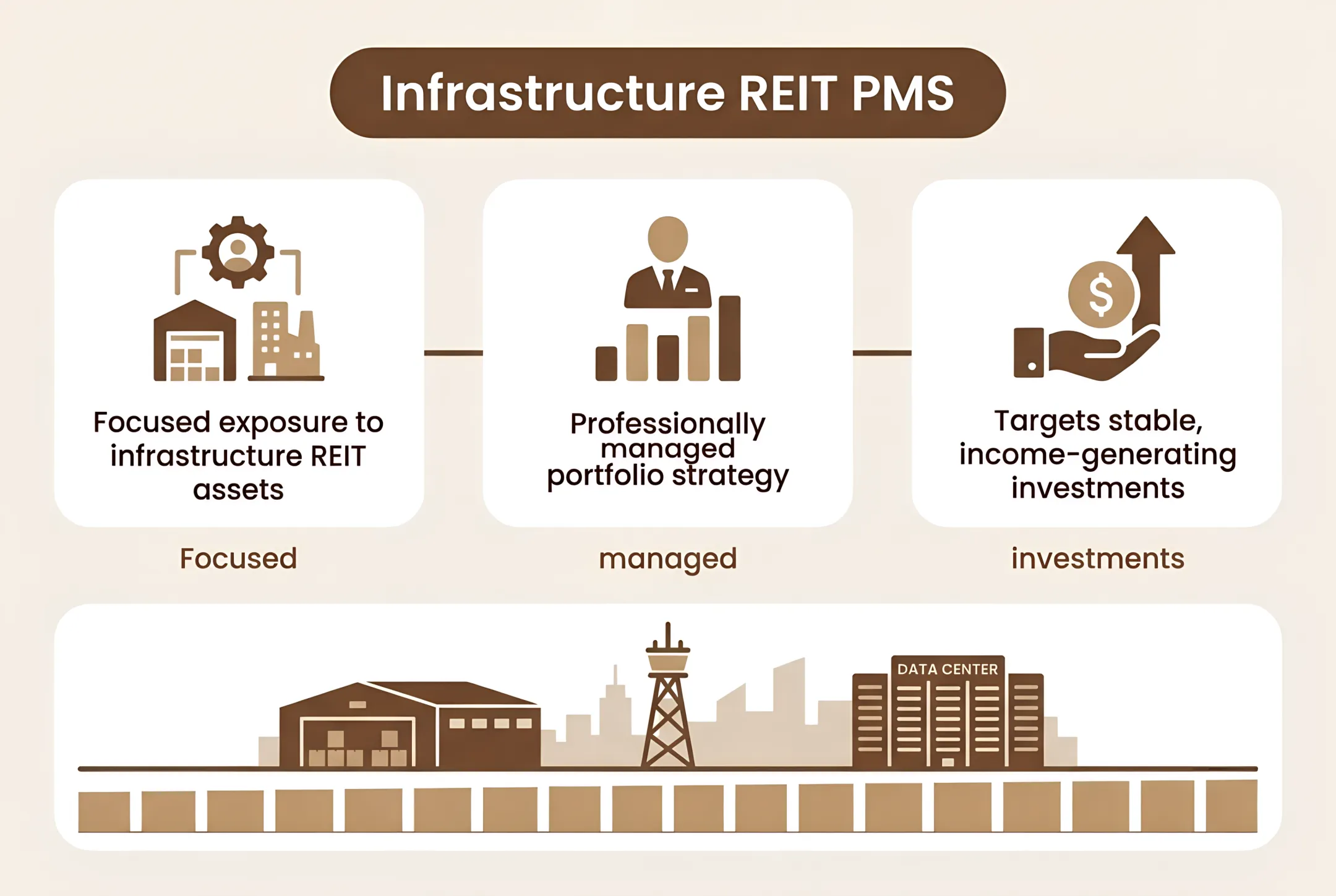 Infrastructure REIT PMS