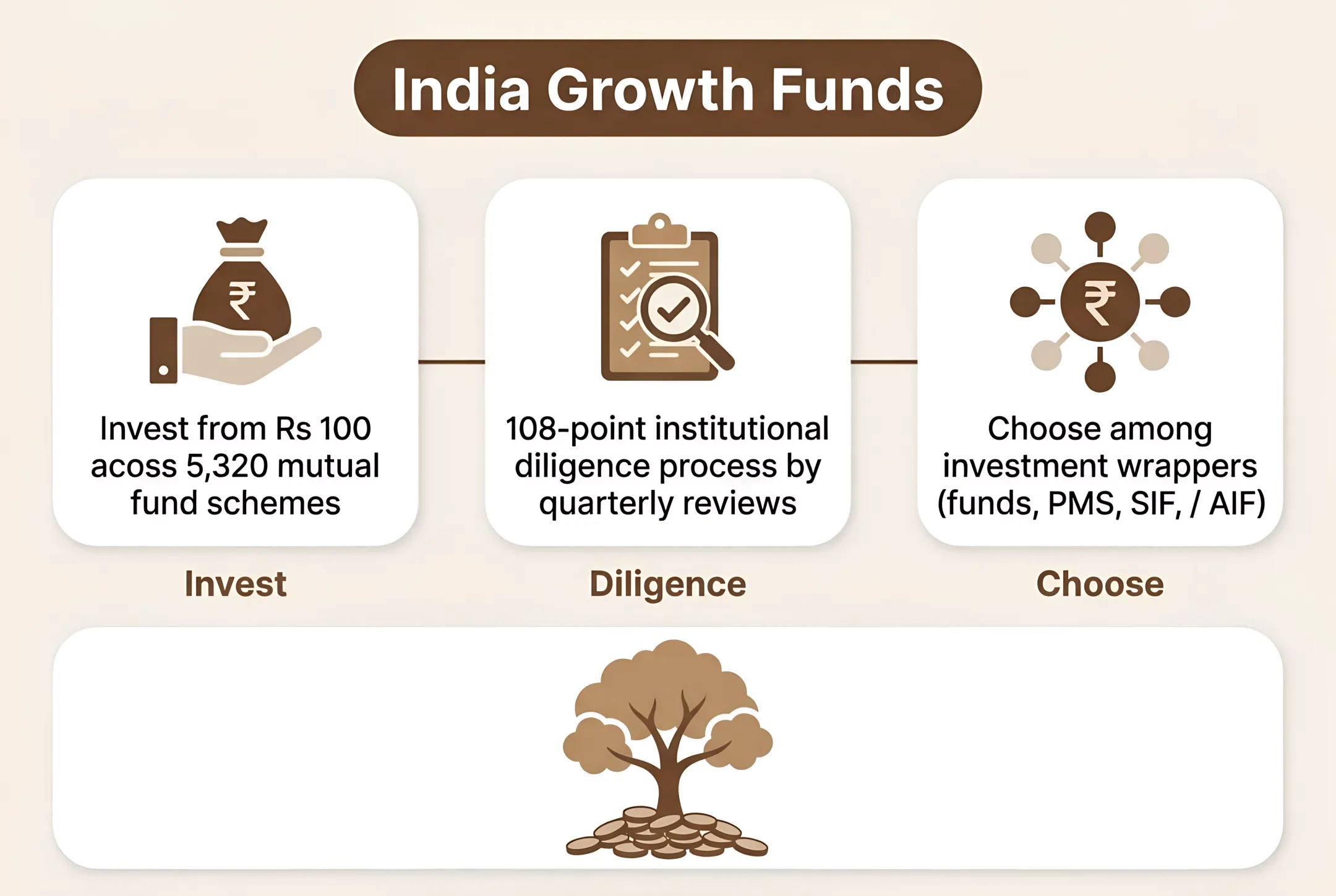 India Growth Funds | Aggressive Growth Mutual Funds