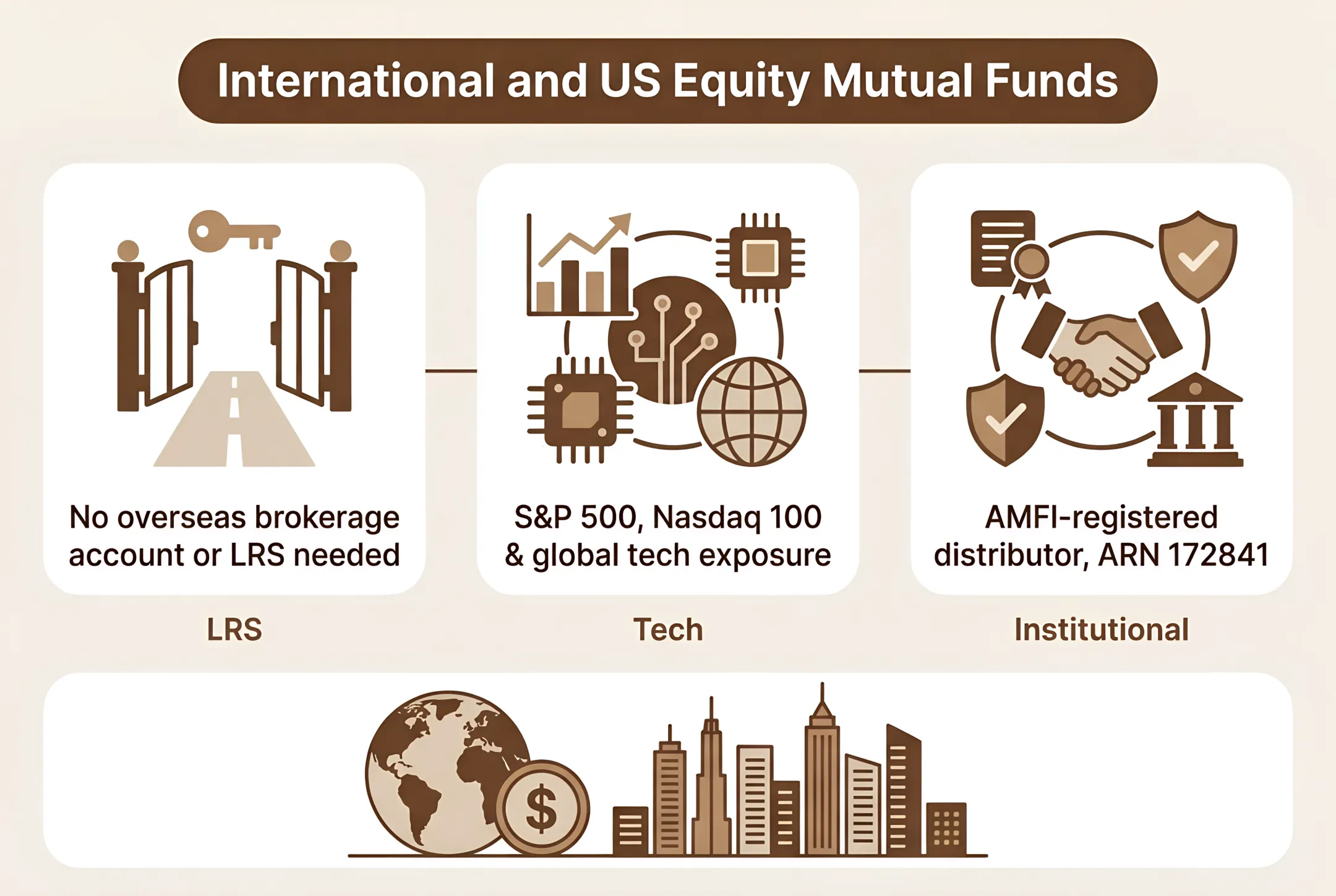 International and US Equity Mutual Funds | Mutual Funds in India to Invest in US Stocks