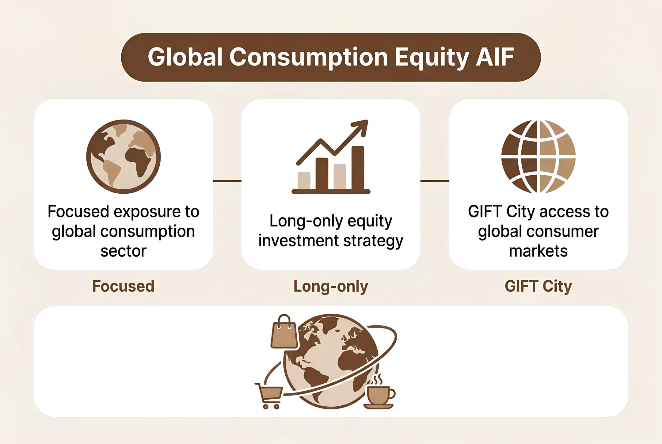 Global Consumption Equity AIF