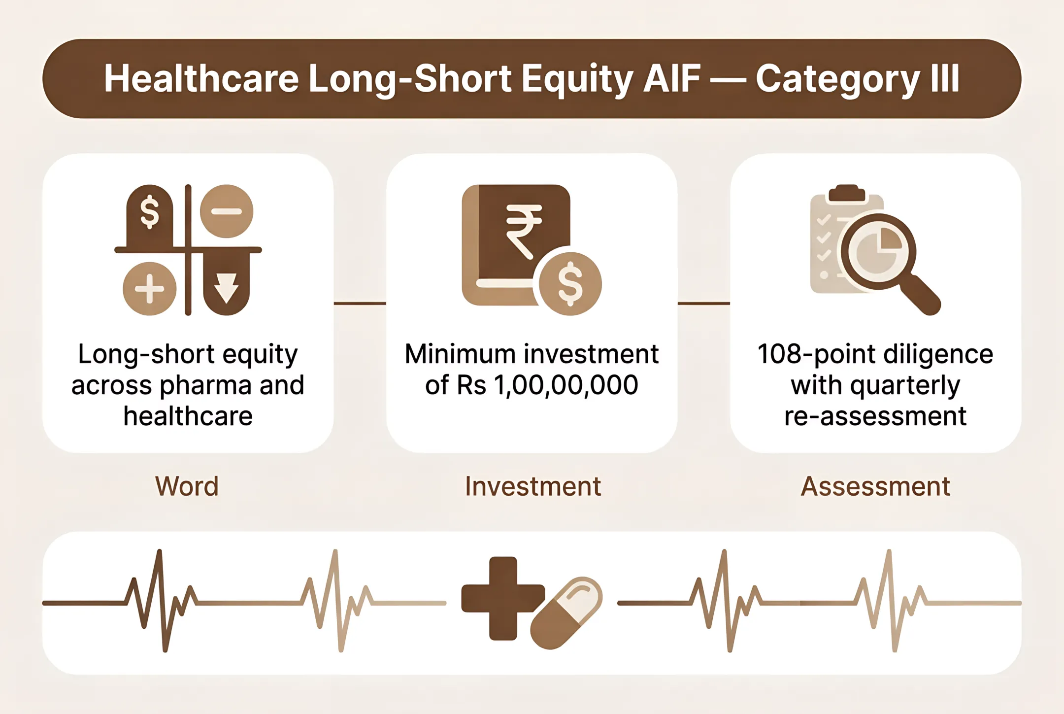 Healthcare Long-Short Equity AIF — Category III