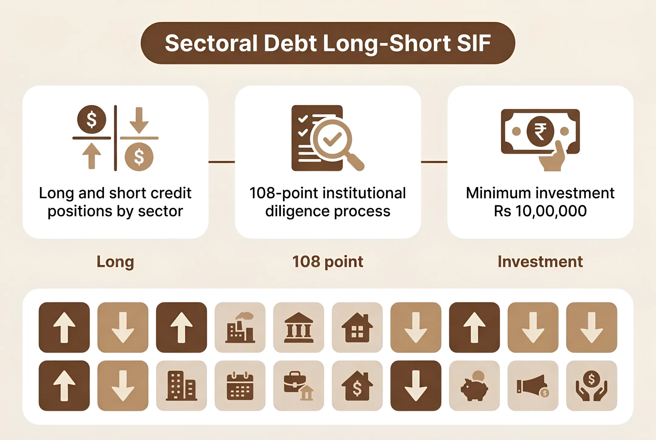 Sectoral Debt Long-Short SIF