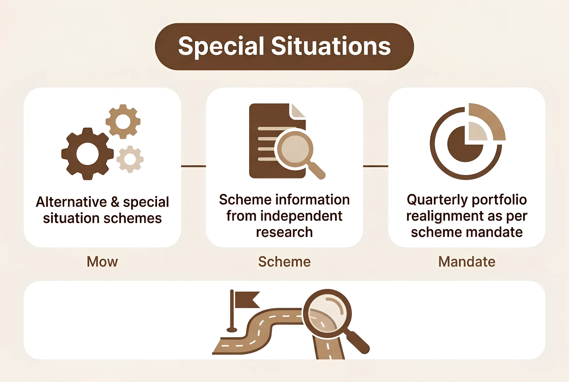 Special Situations
