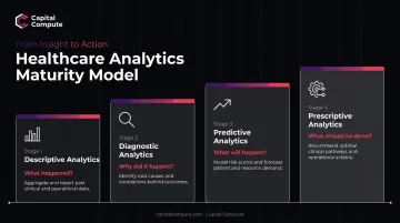 Four healthcare analytics types progression from descriptive to prescriptive infographic